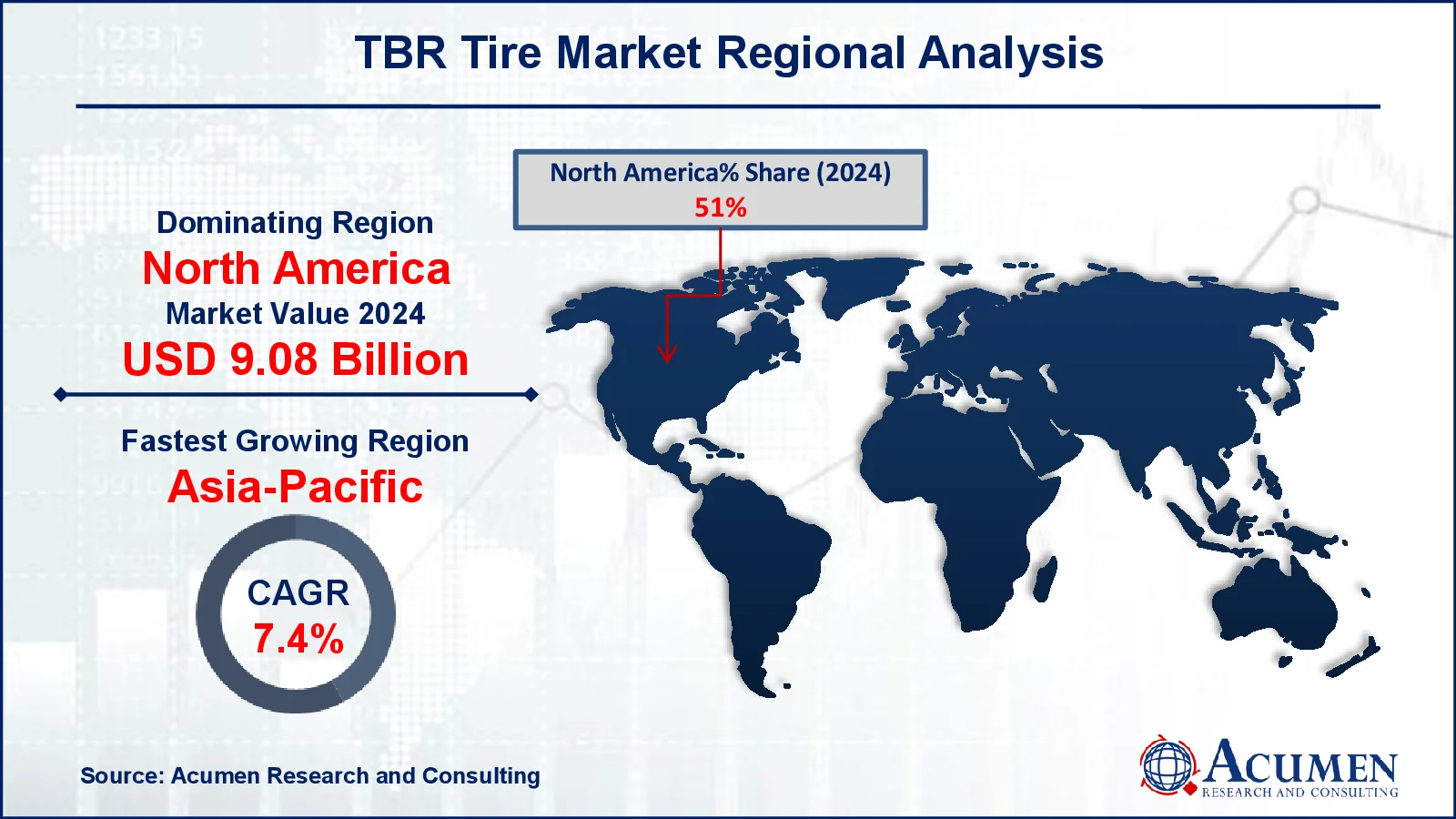 TBR Tire Market Analysis Report