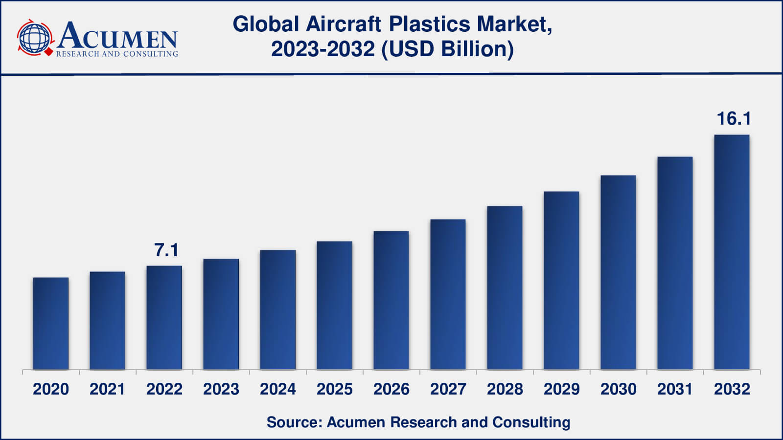 Aircraft Plastics Market Share Global Aircraft Plastics Market Dynamics