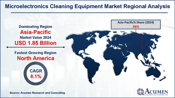 Microelectronics Cleaning Equipment Market Regional 