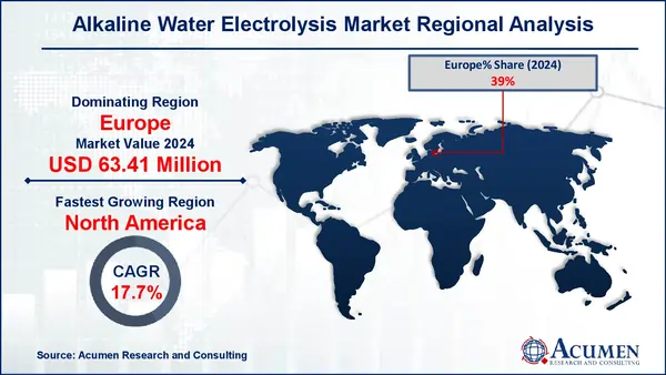 Alkaline Water Electrolysis Market Regional Analysis