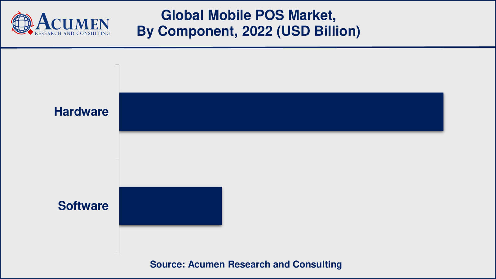 Mobile POS Market Value Mobile POS Market Growth Factors