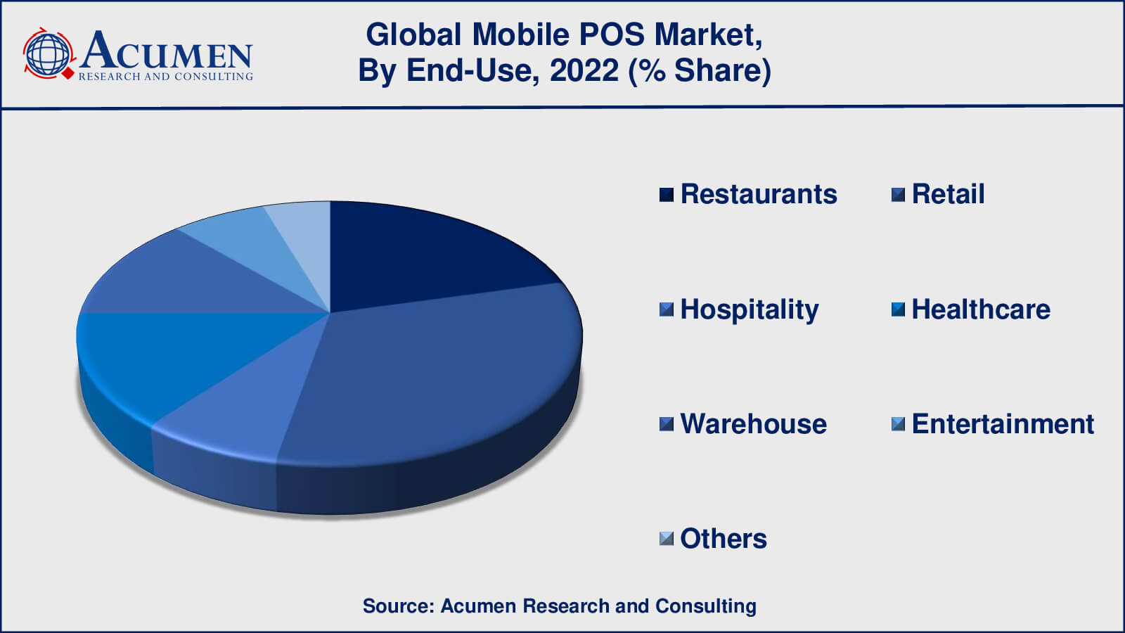 Mobile POS Market Trend Mobile POS Market Drivers