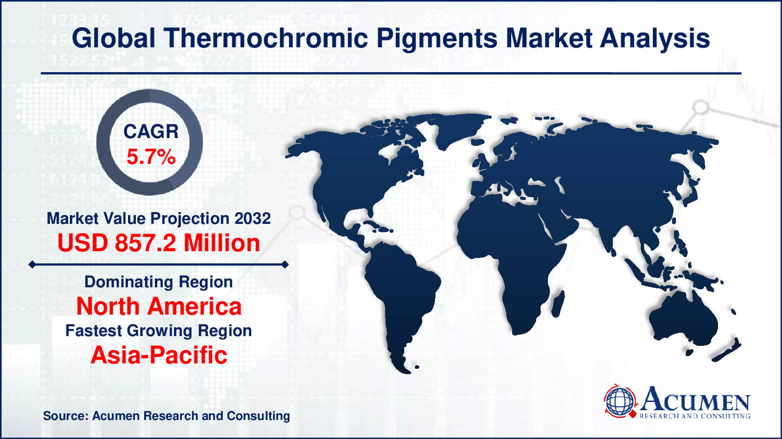 Thermochromic Pigment Market To Register Steady Growth During 2022 – 2030