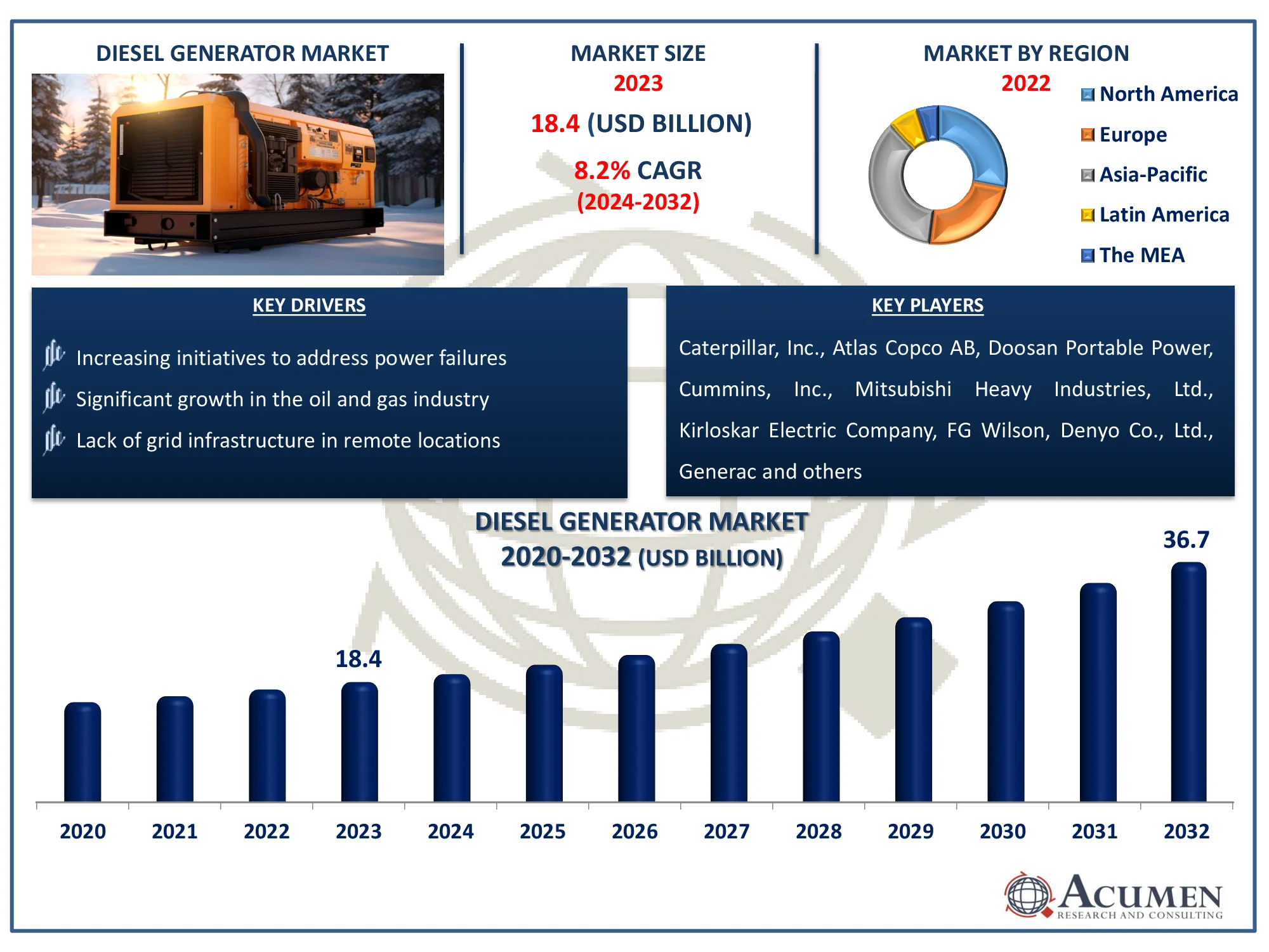Diesel Generator Market Size Diesel Generator Market Dynamics