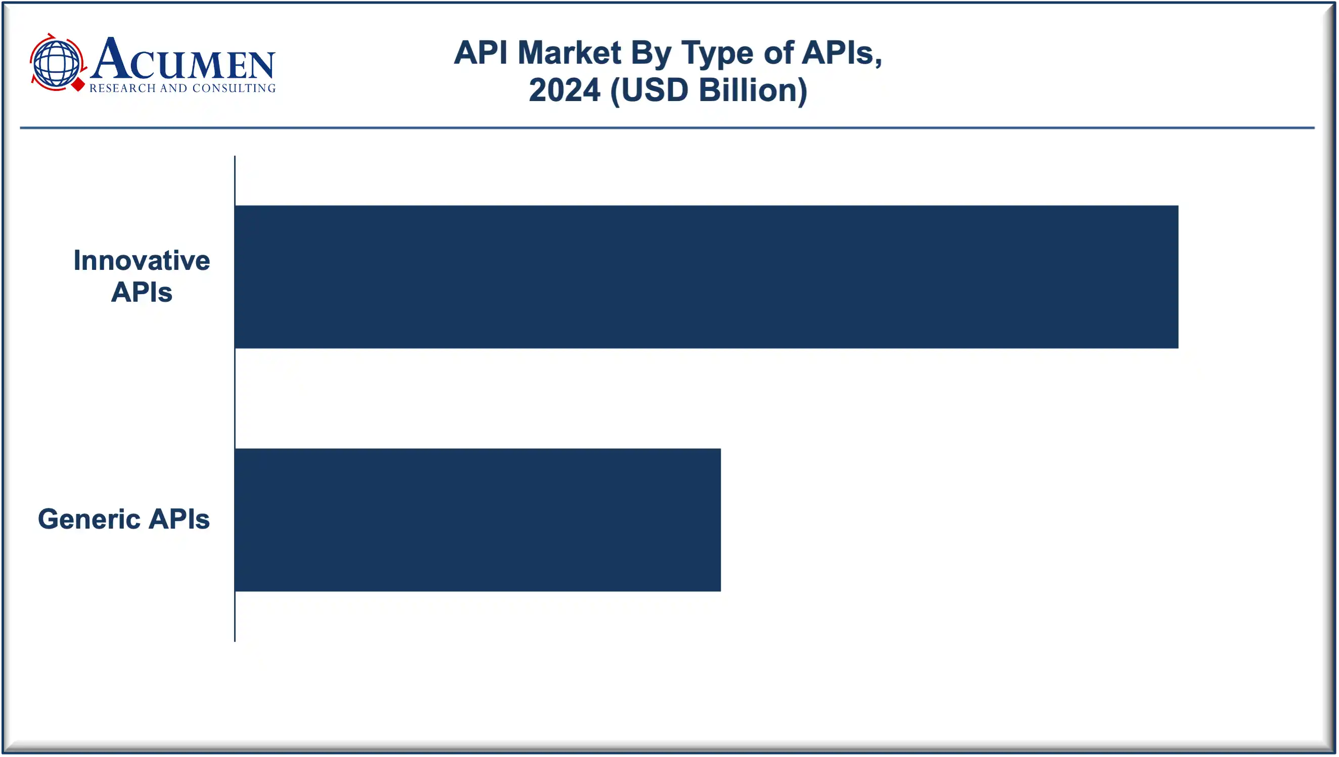 Active Pharmaceutical Ingredient Market By Type of API