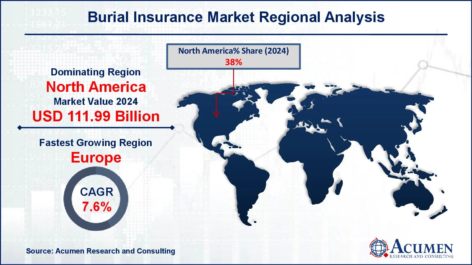 Burial Insurance Market Regional Outlook