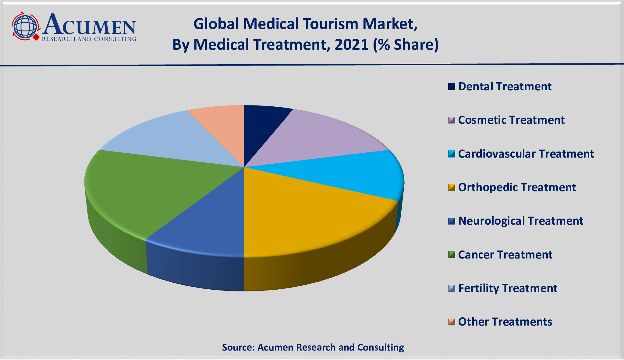 medical tourism sector net worth