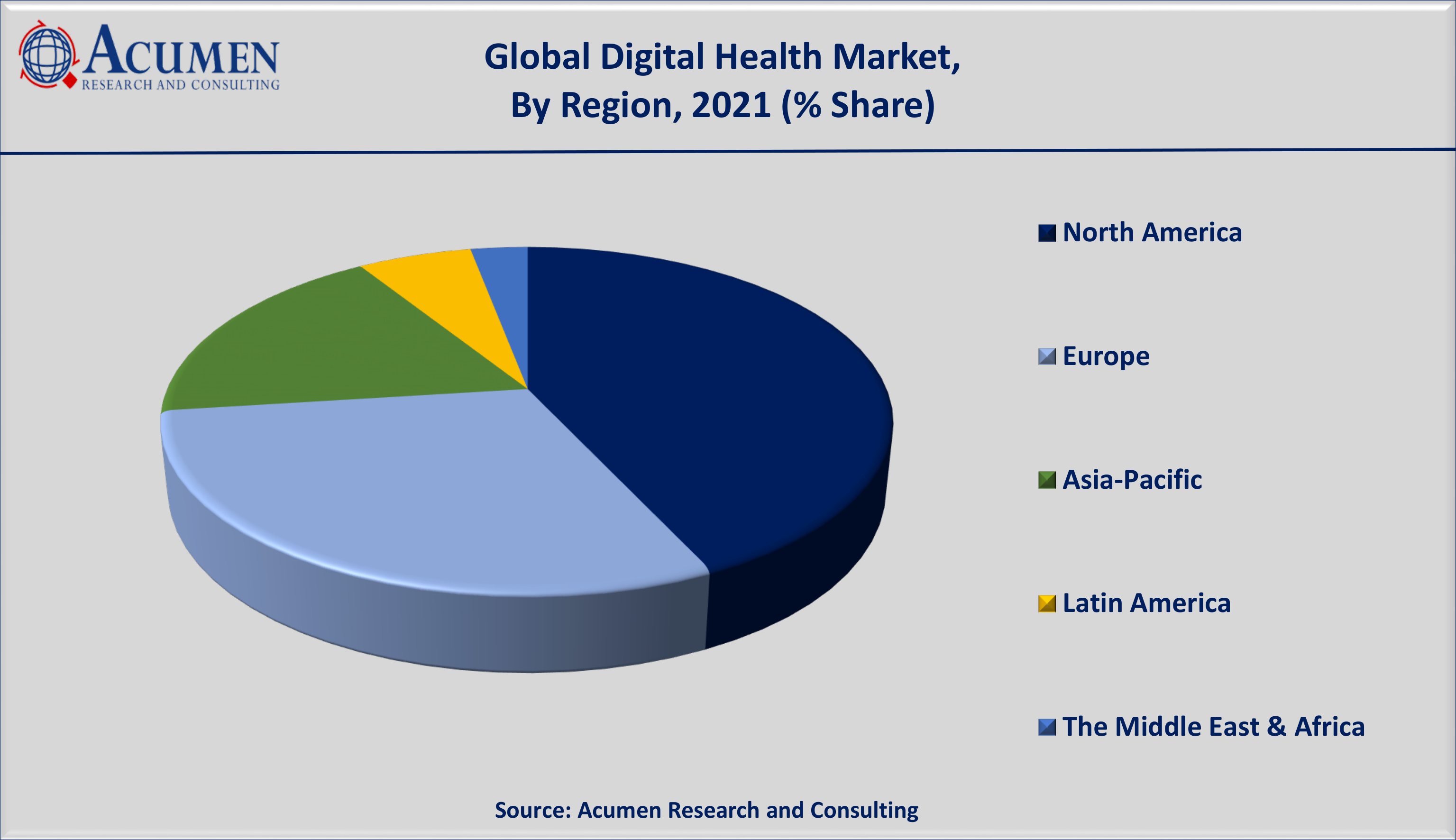 Digital Health Market Size and Share Forecast 2030