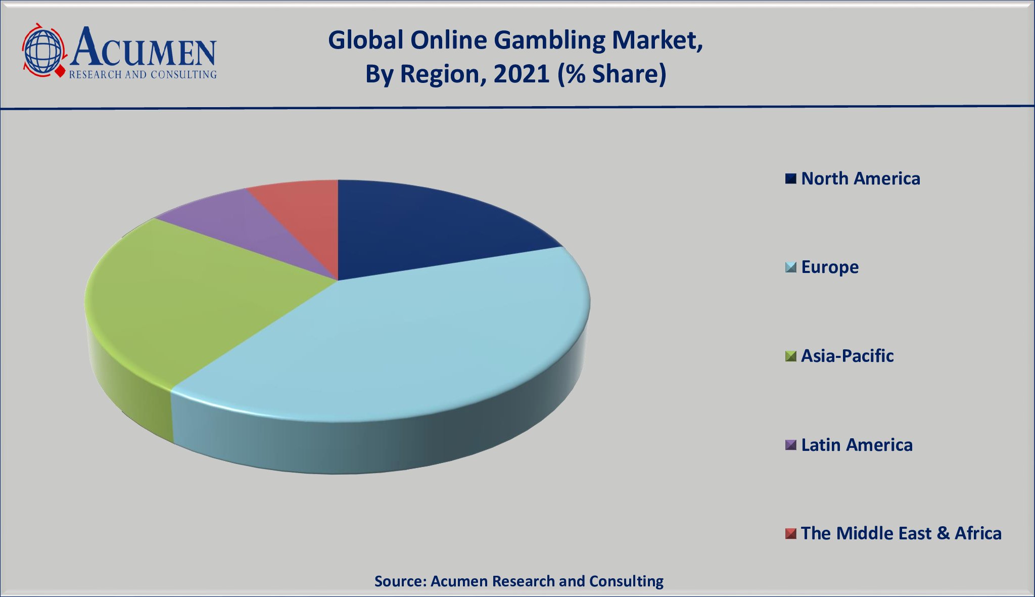 Online Gaming Market Size To Attain USD 440.89 Bn By 2032