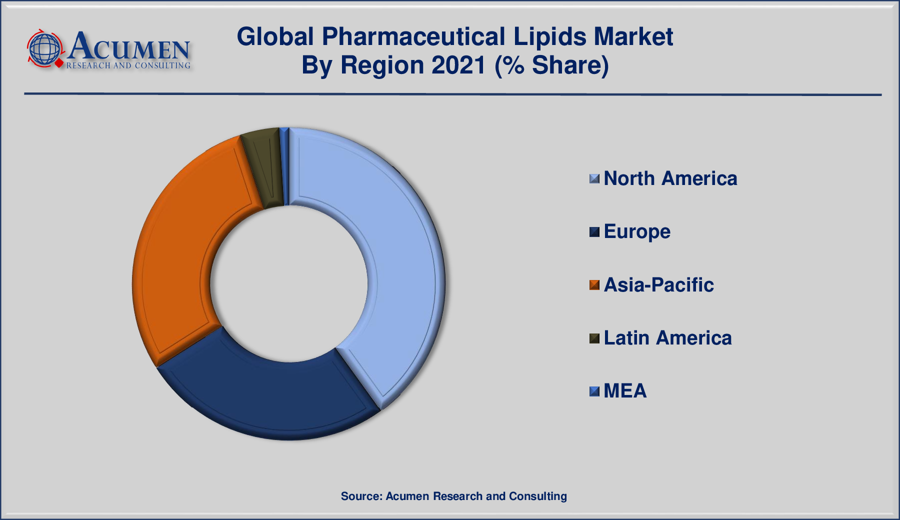 Pharmaceutical Lipids Market By Region 2022 - 2030 Pharmaceutical Lipids Market By Region is predicted to be worth USD 6,617 Million by 2030, with a CAGR of 5.4%