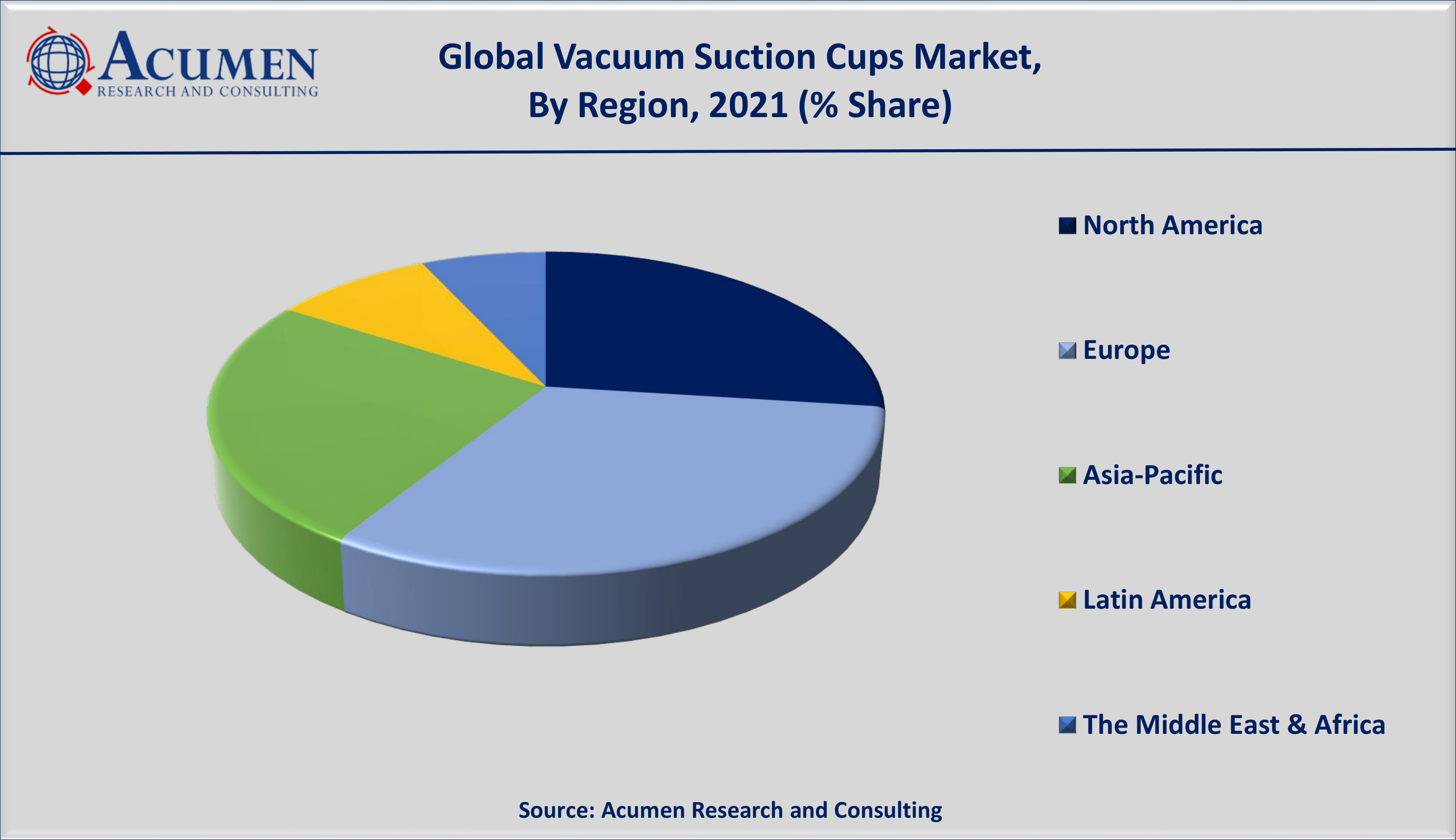 Vacuum Suction Cups Market Analysis 2022 - 2030 Vacuum Suction Cups Market Size is estimated to achieve a market size of USD 1,331 million by 2030; growing at a CAGR of 6.4%.