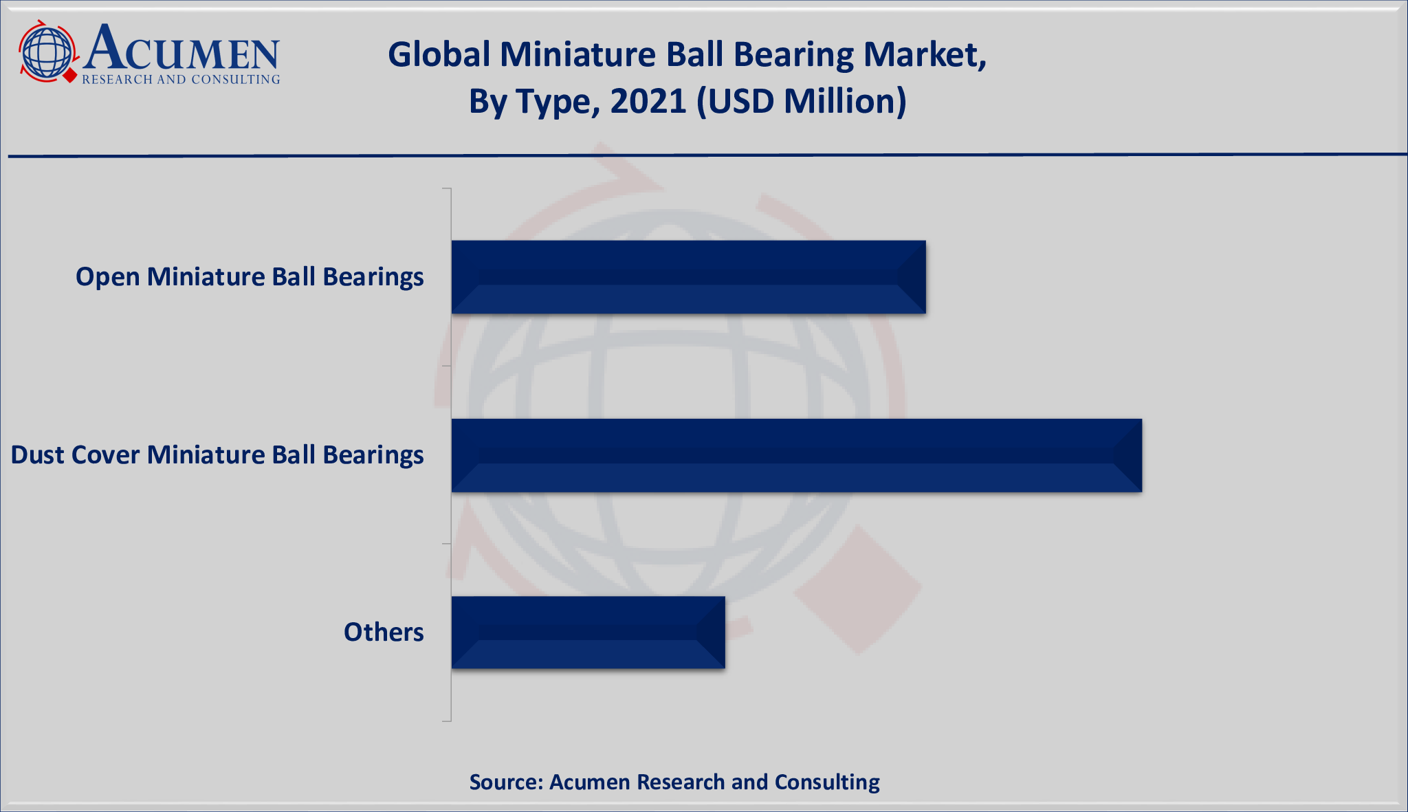 Miniature Ball Bearing Market Size is valued at USD 1,735 million in 2021 and is estimated to achieve a market size of USD 3,643 million by 2030