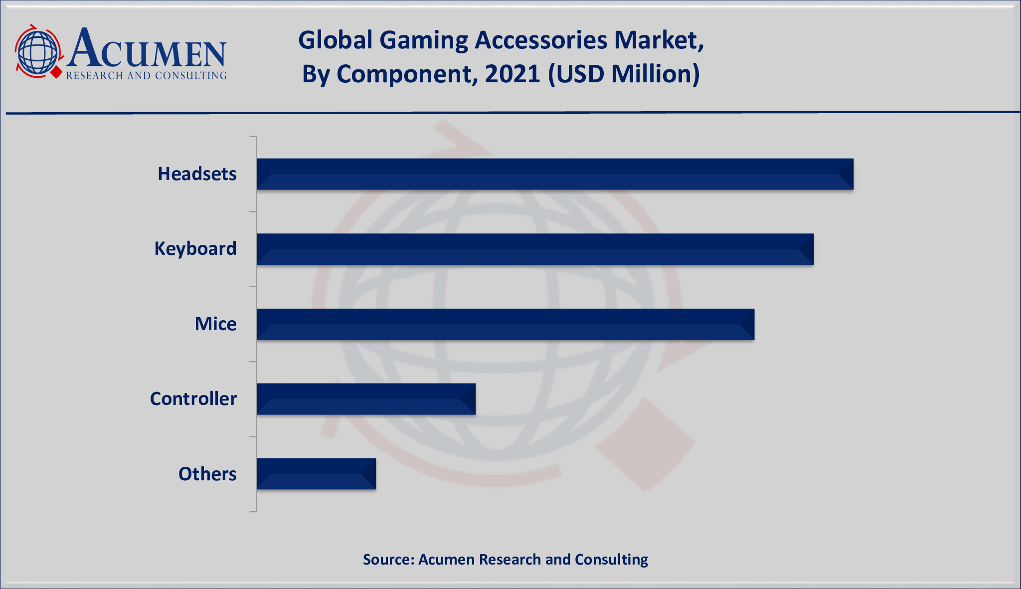 Developing Winning Accessories for Today's Gaming Market