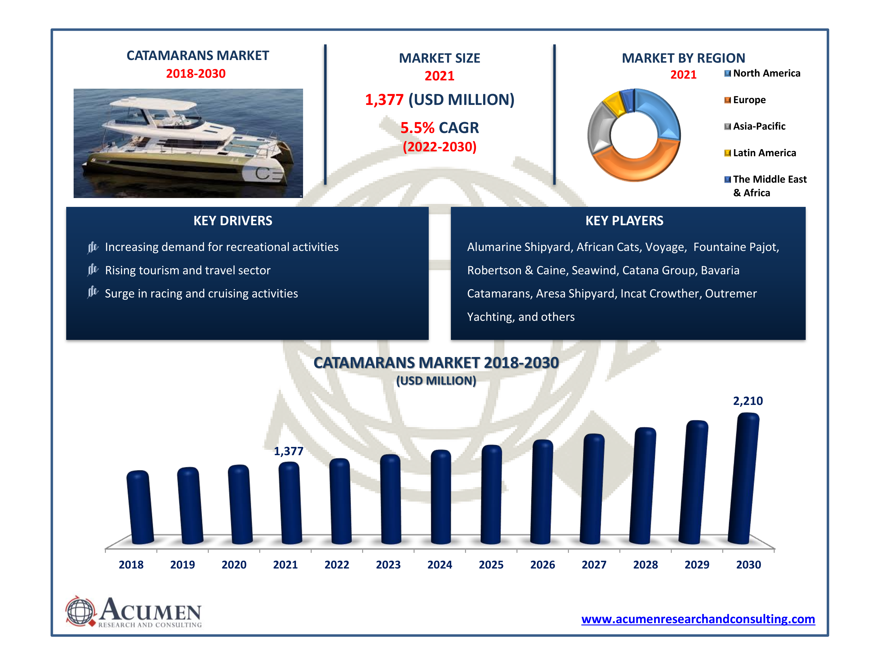catamaran ventures share price target 2023