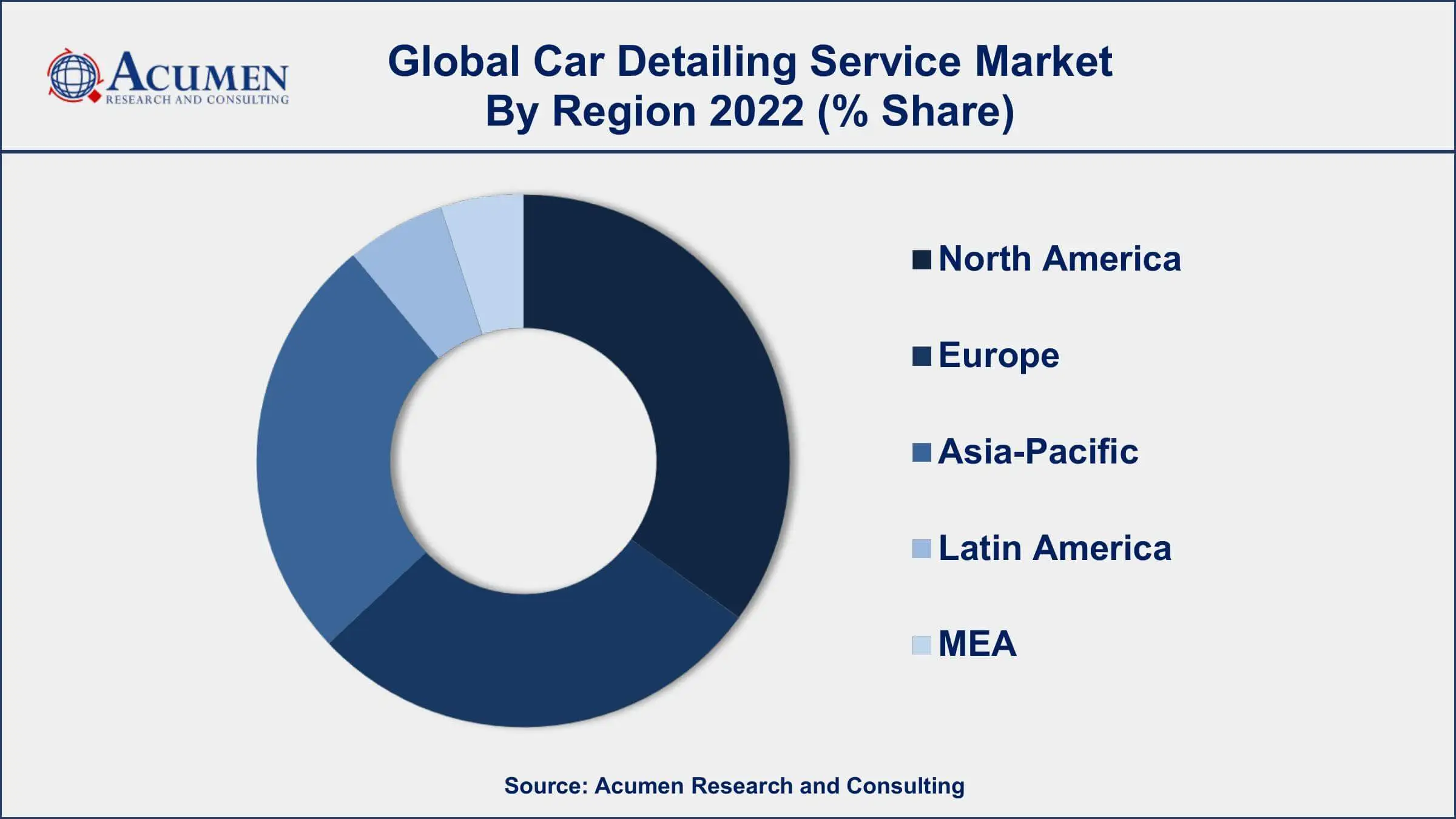 Global Car Detailing Service Market Regional Analysis