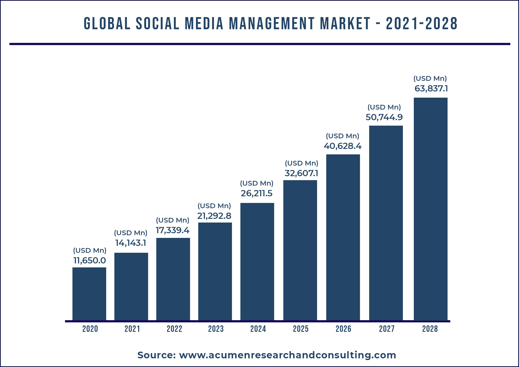 market research analysis social media