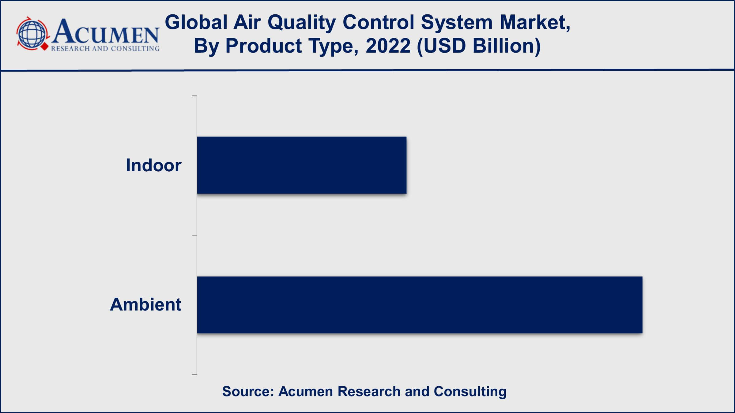 Air Quality Control System Market Value Air Quality Control System Market Drivers