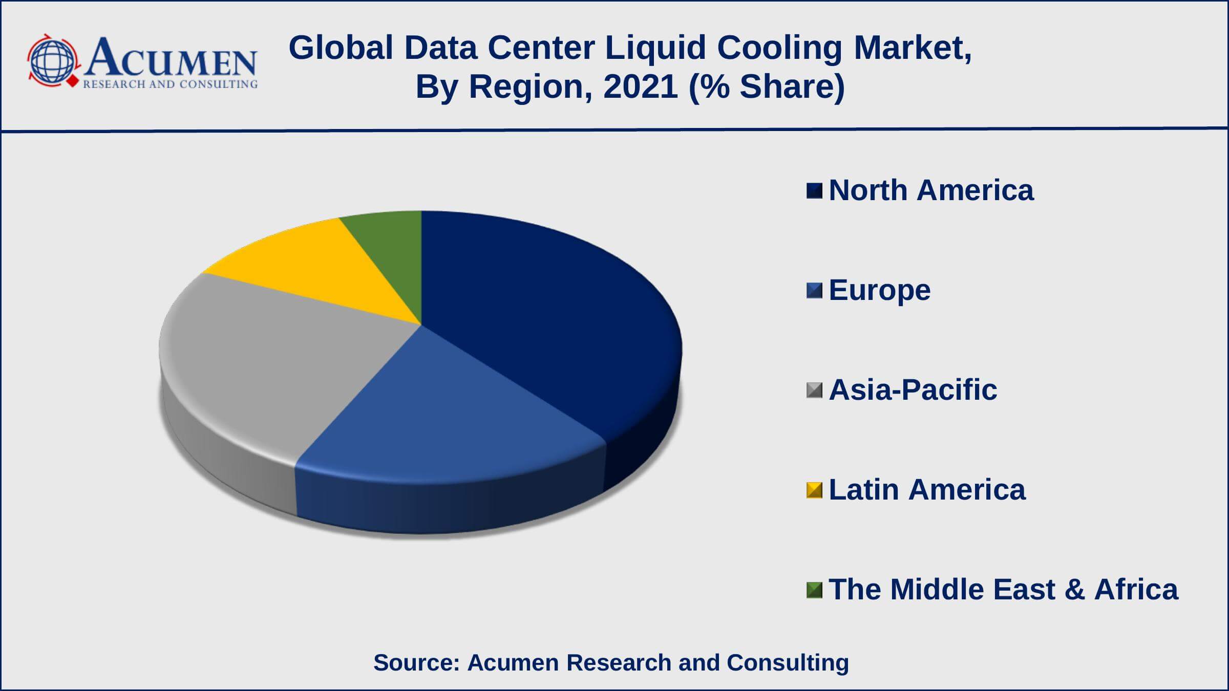 Based on component, solution captured around 62% of the overall market share in 2021