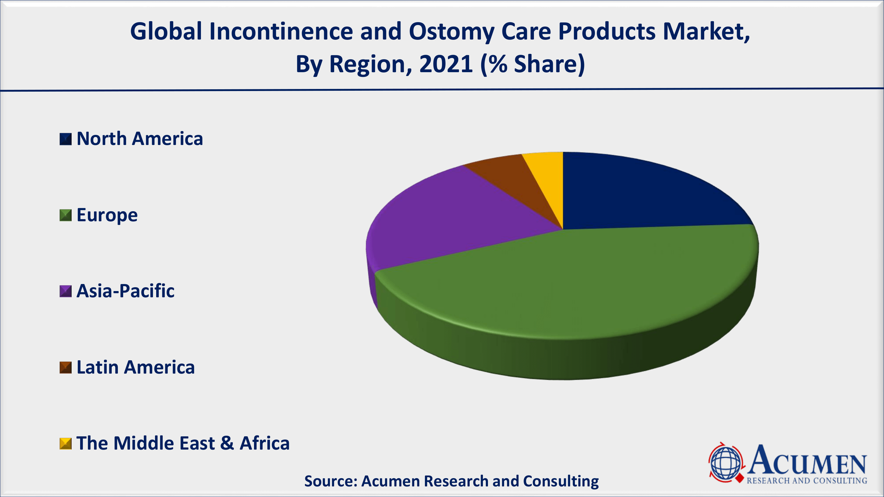 Asia-Pacific incontinence and ostomy care products market growth will achieve fastest CAGR from 2022 to 2030