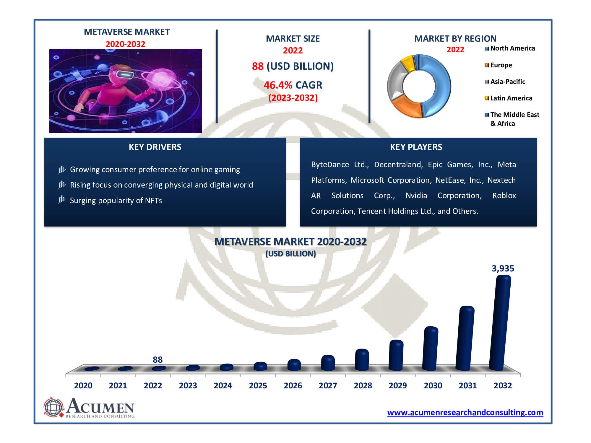 Online Games Market, Global Outlook and Forecast 2023-2032