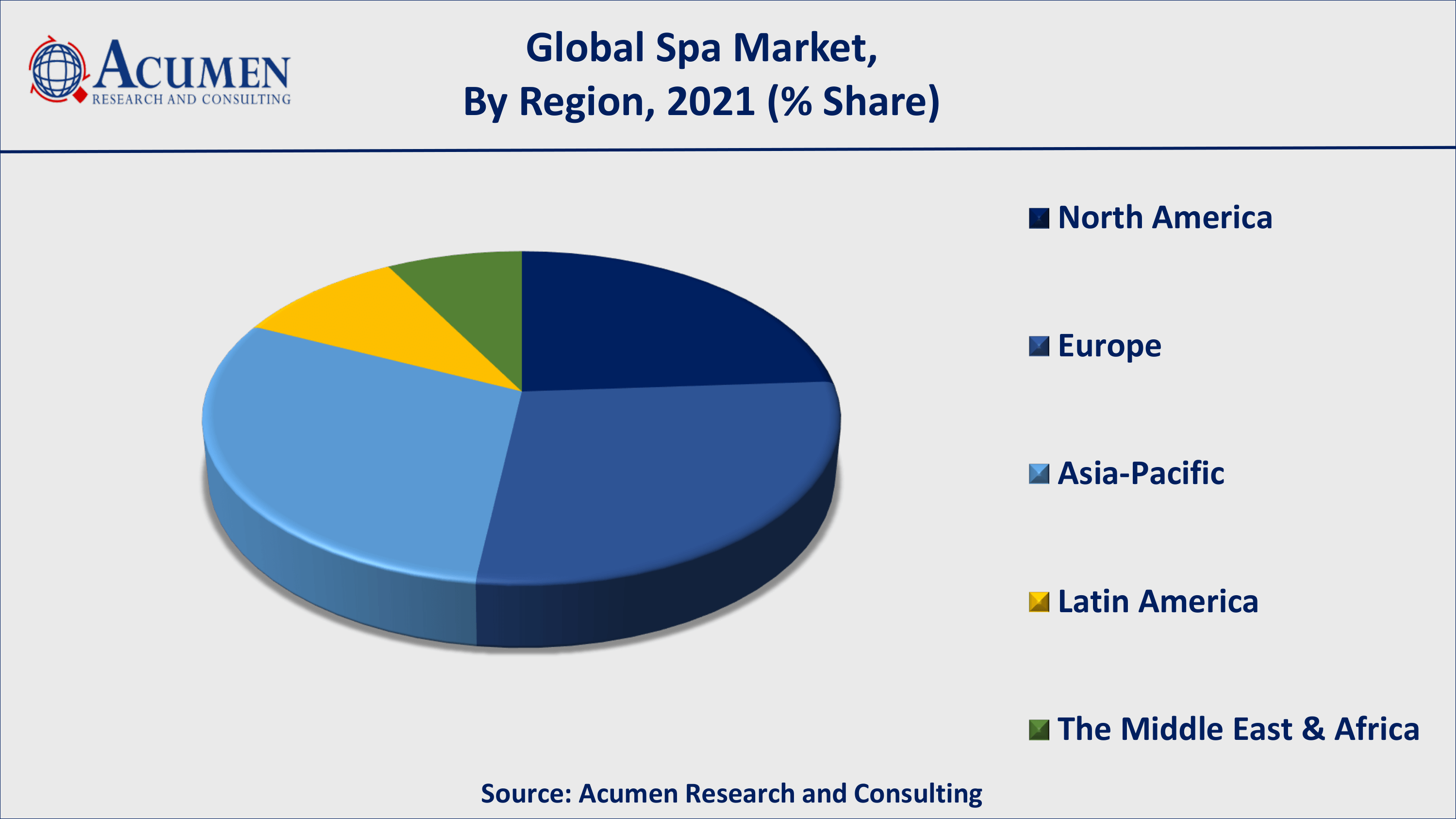 Changing lifestyle trends will fuel the global spa market value