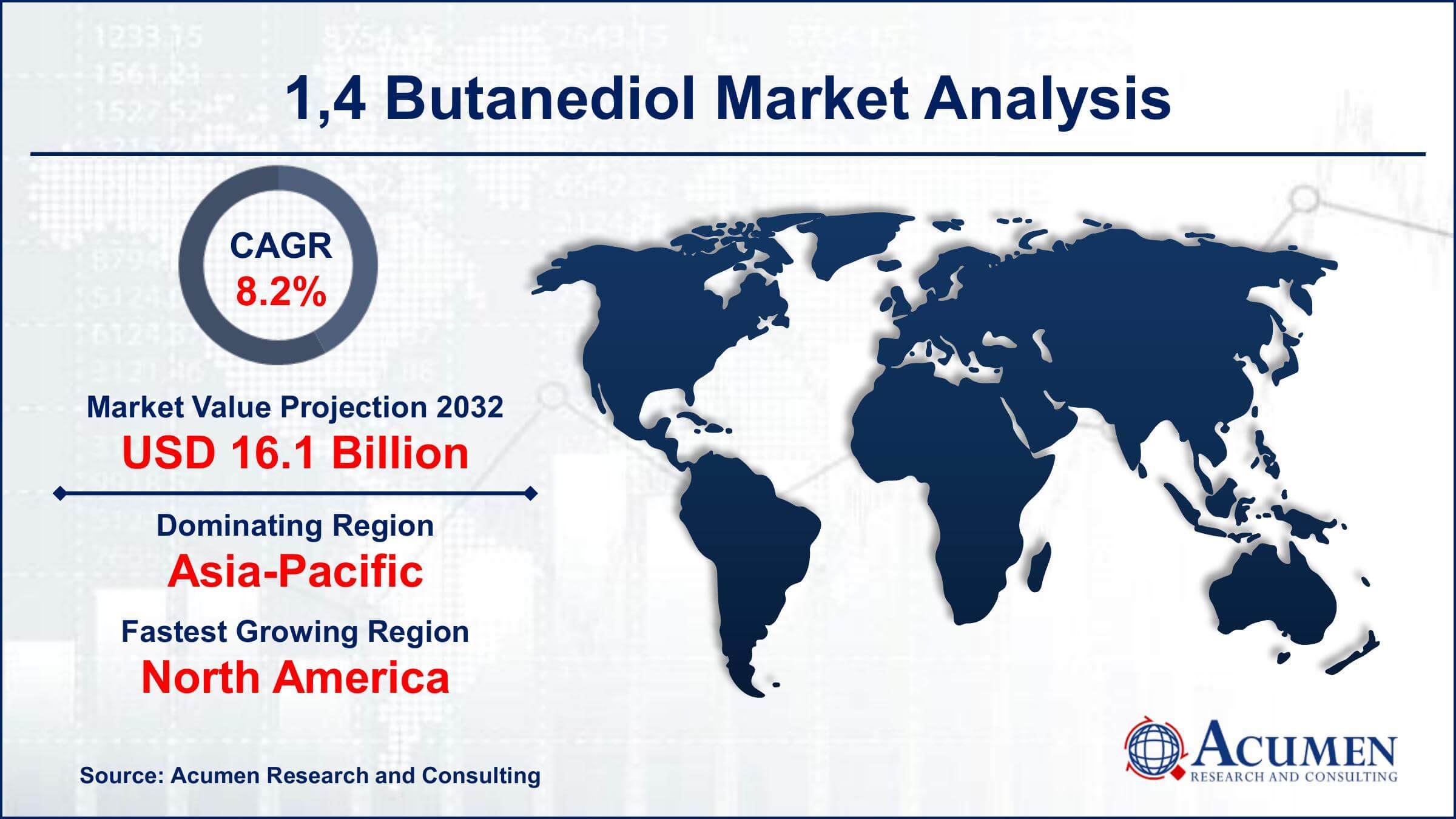 1,4 Butanediol Market Size Global 1,4 Butanediol Market Trends