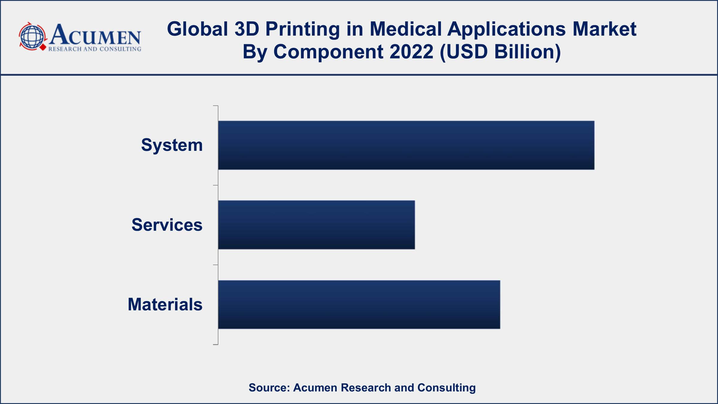 3D Printing in Medical Applications Market Growth 3D Printing in Medical Applications Market Opportunities