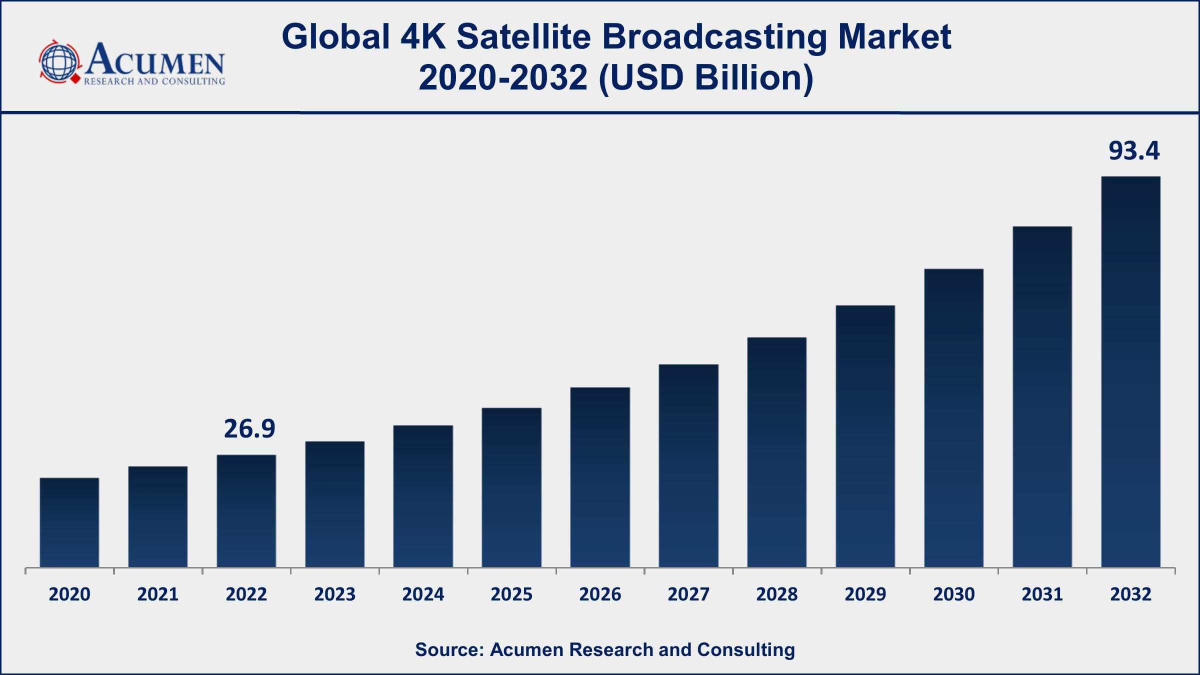 4K Satellite Broadcasting Market Share 4K Satellite Broadcasting Market Dynamics
