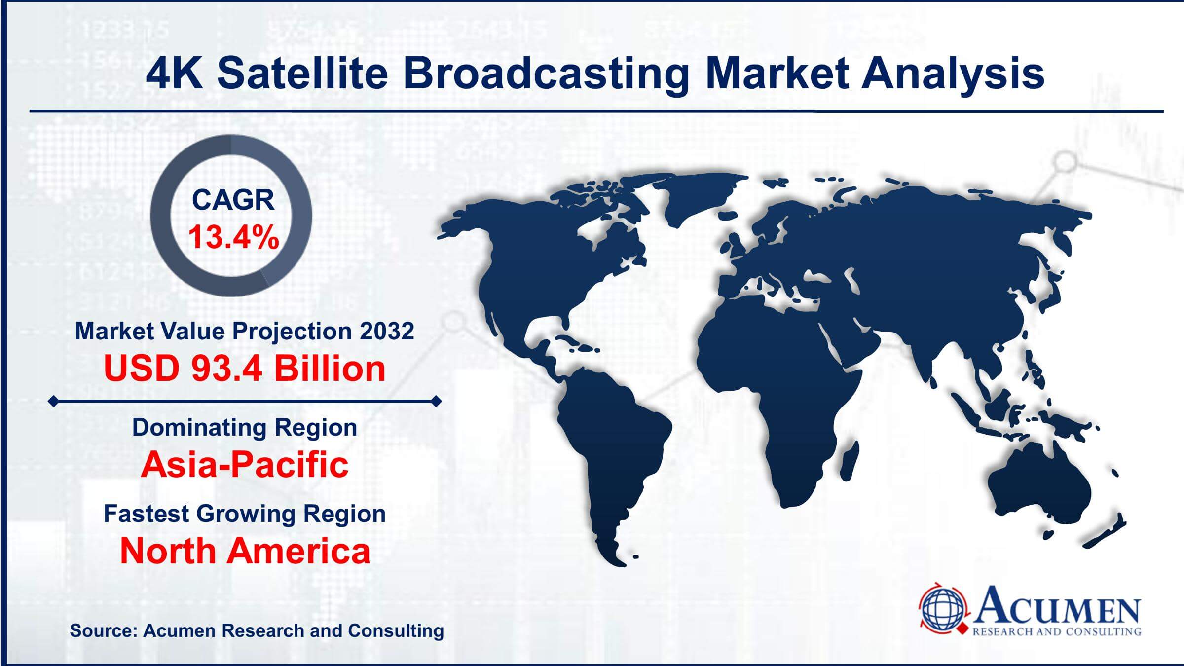 4K Satellite Broadcasting Market Size 4K Satellite Broadcasting Market Trends