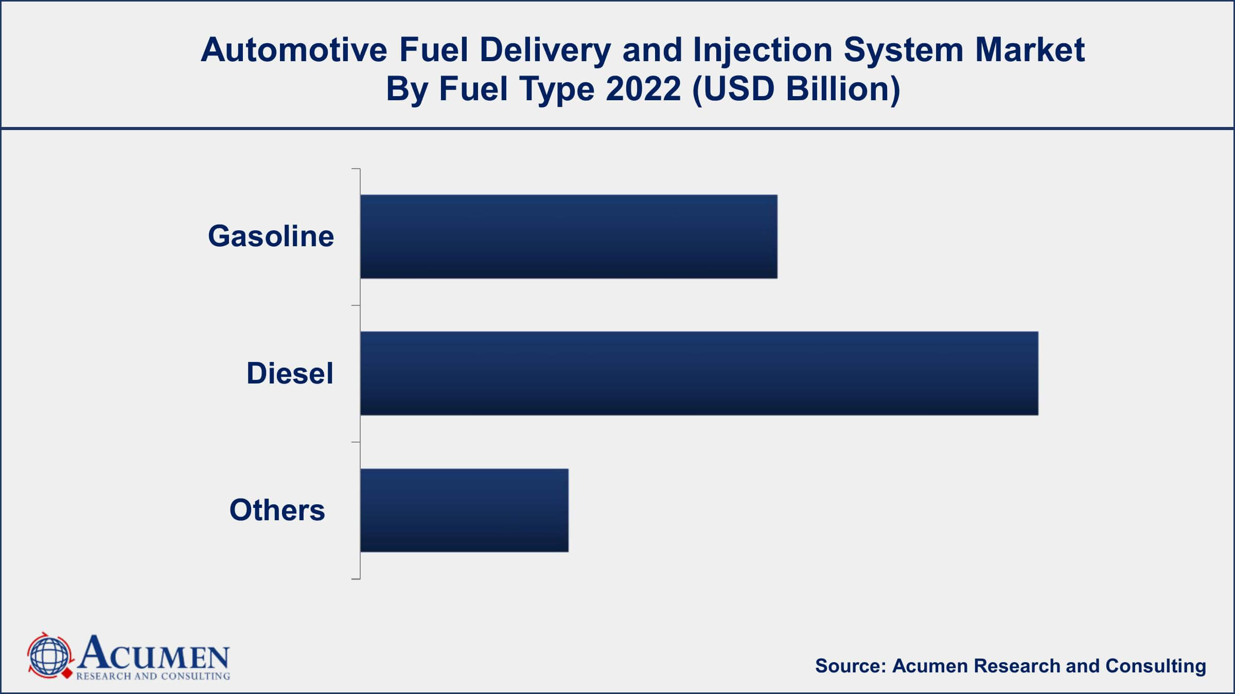 Automotive Fuel Delivery and Injection System Market Growth Automotive Fuel Delivery and Injection System Market Opportunities