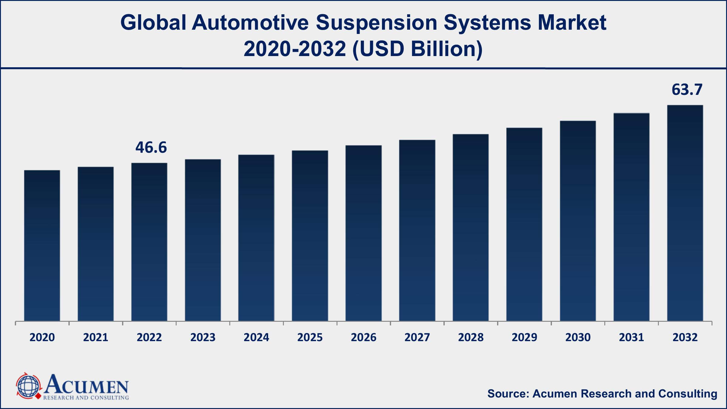 Automotive Suspension Systems Market Size and Share
