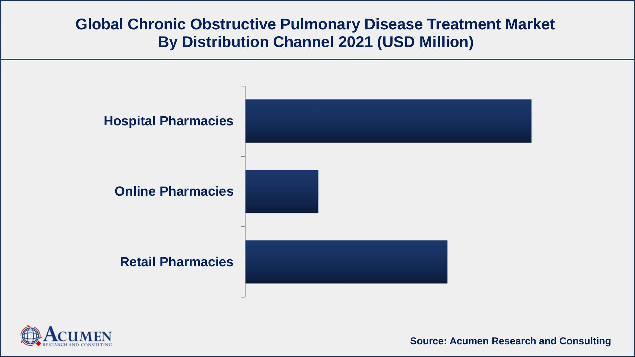 Chronic Obstructive Pulmonary Disease Treatment - Global Market and ...