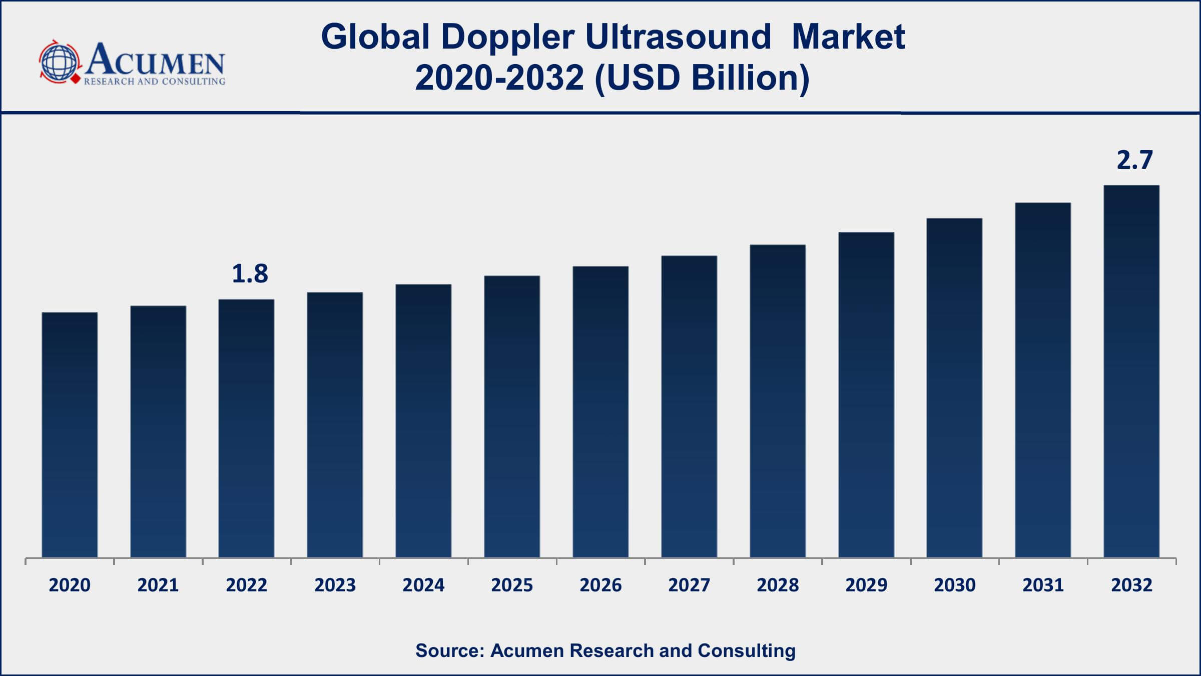 Doppler Ultrasound Market Share Doppler Ultrasound Market Dynamics