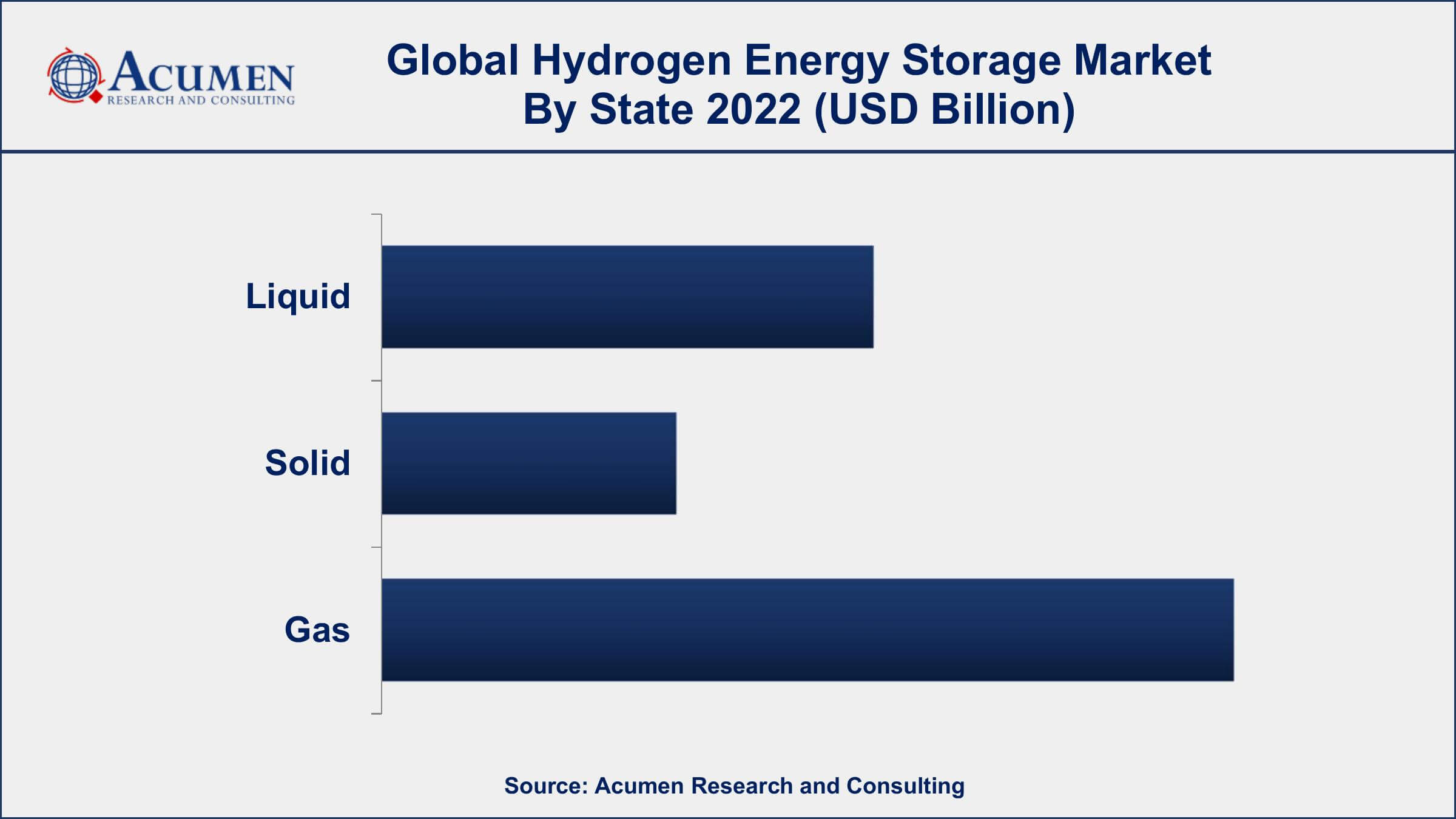 Hydrogen Energy Storage Market Growth Hydrogen Energy Storage Market Dynamics