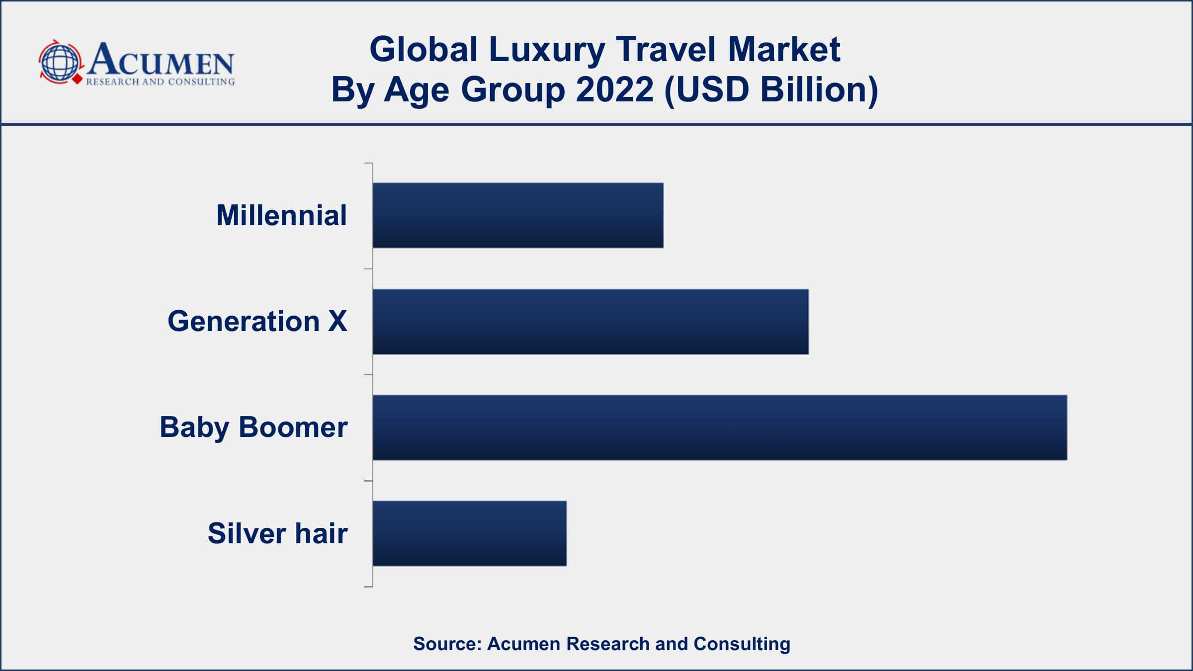 Luxury Travel Market Share Luxury Travel Market Dynamics