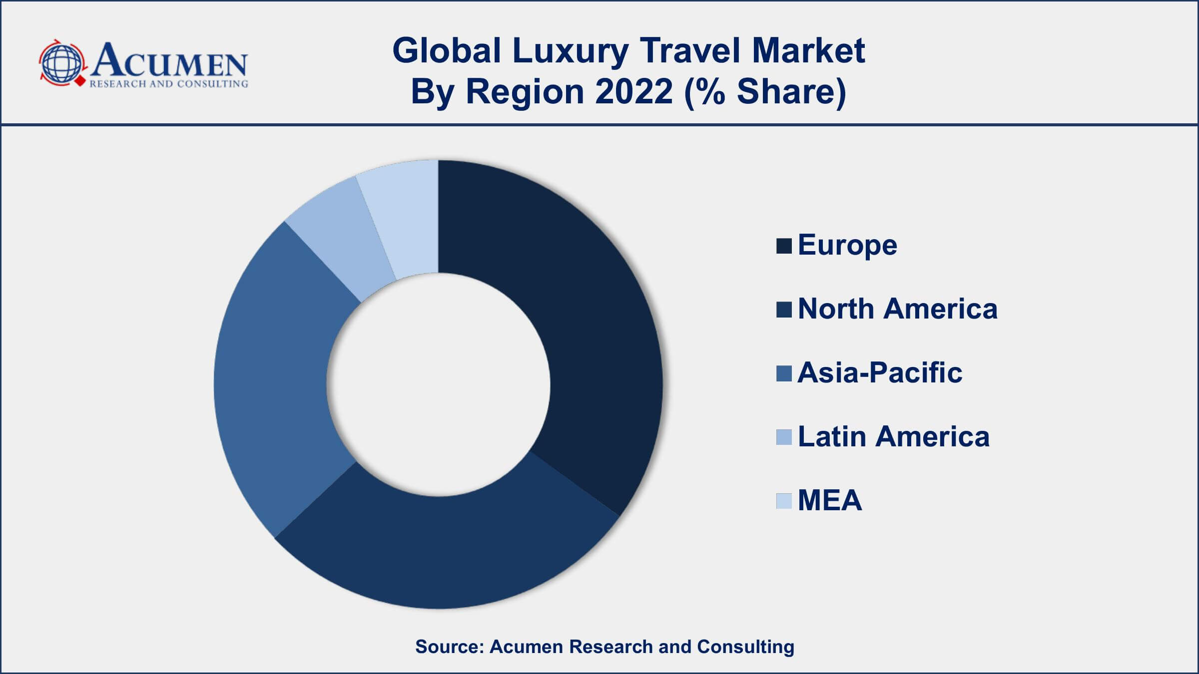 global luxury travel market size