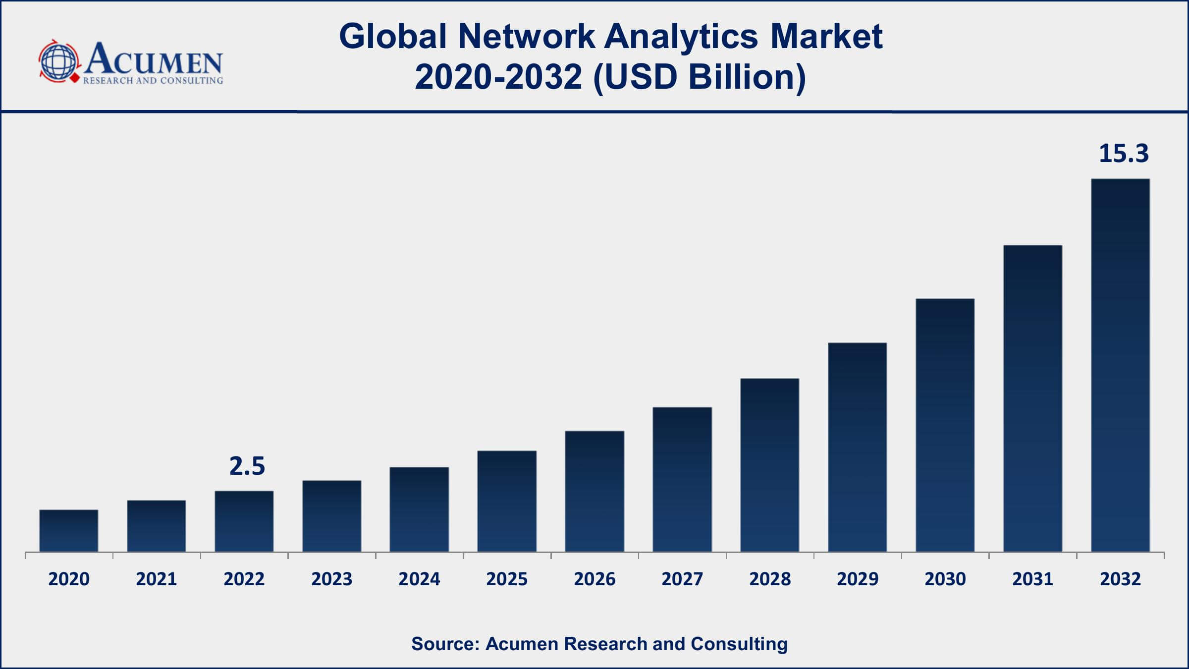 Network Analytics Market Share Network Analytics Market Dynamics