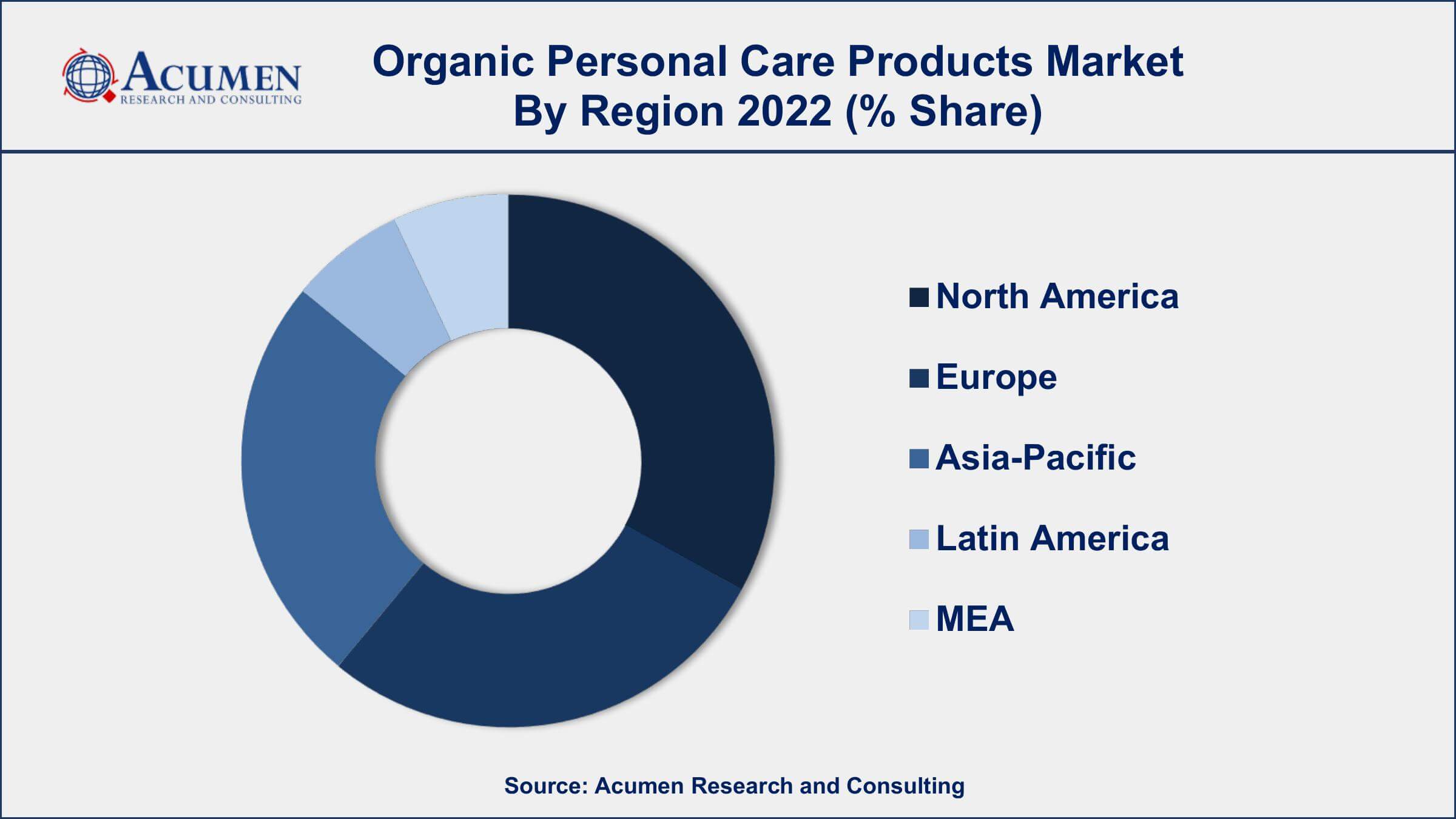 Organic Personal Care Products Market Size and Share Forecast 2032