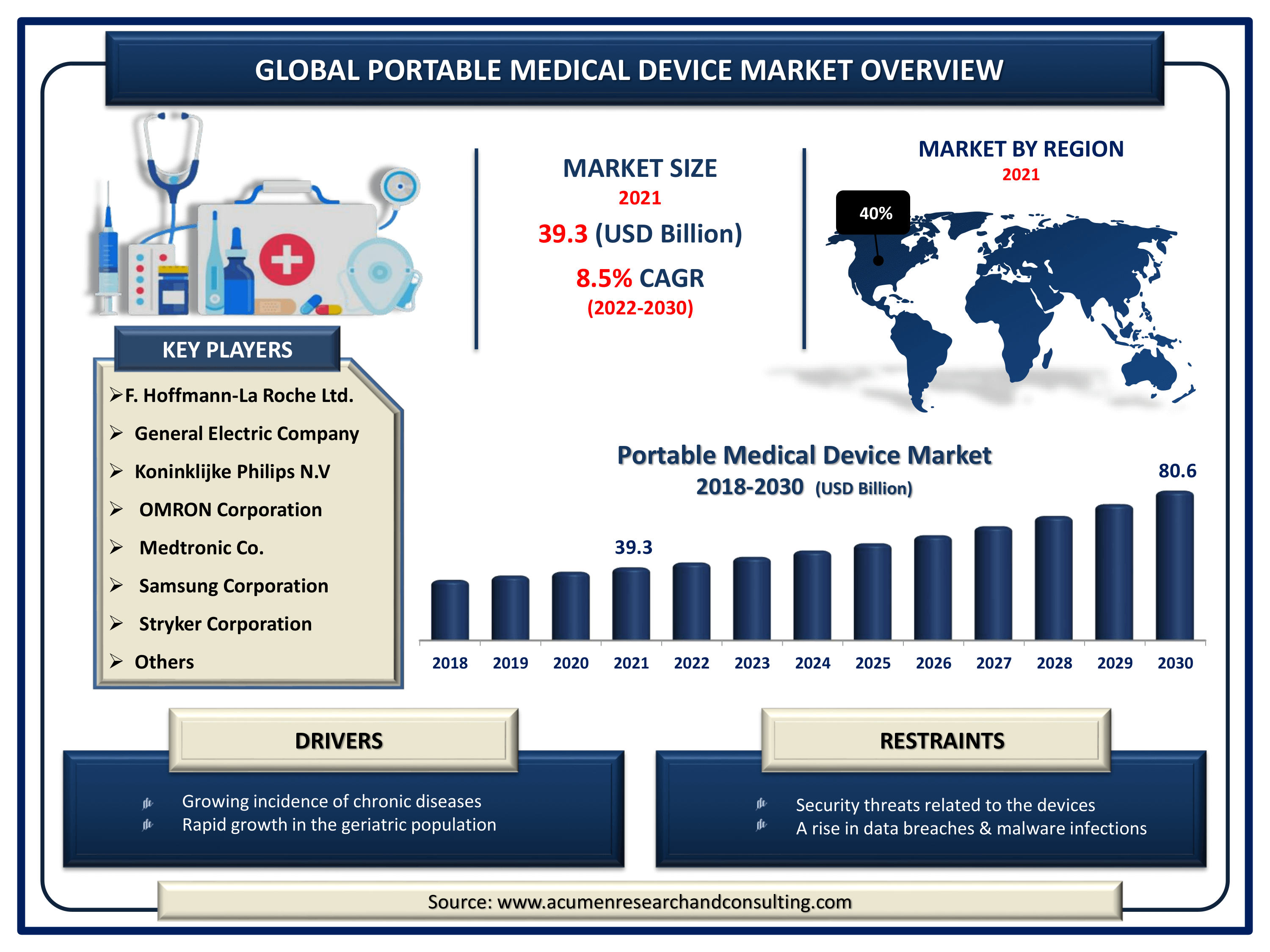 Breastfeeding Supplies Market Size and Forecast to 2030