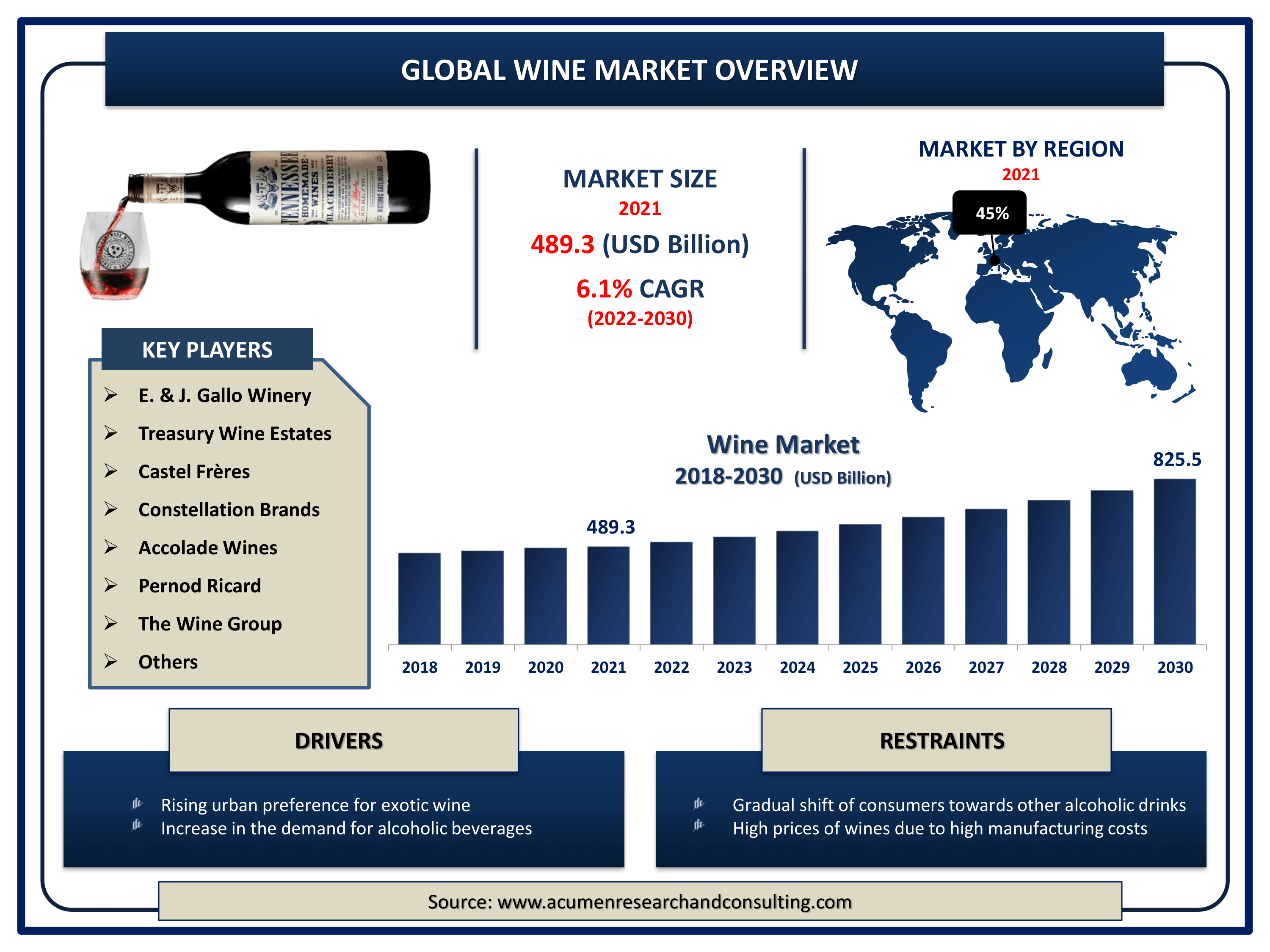 business plan on wine production