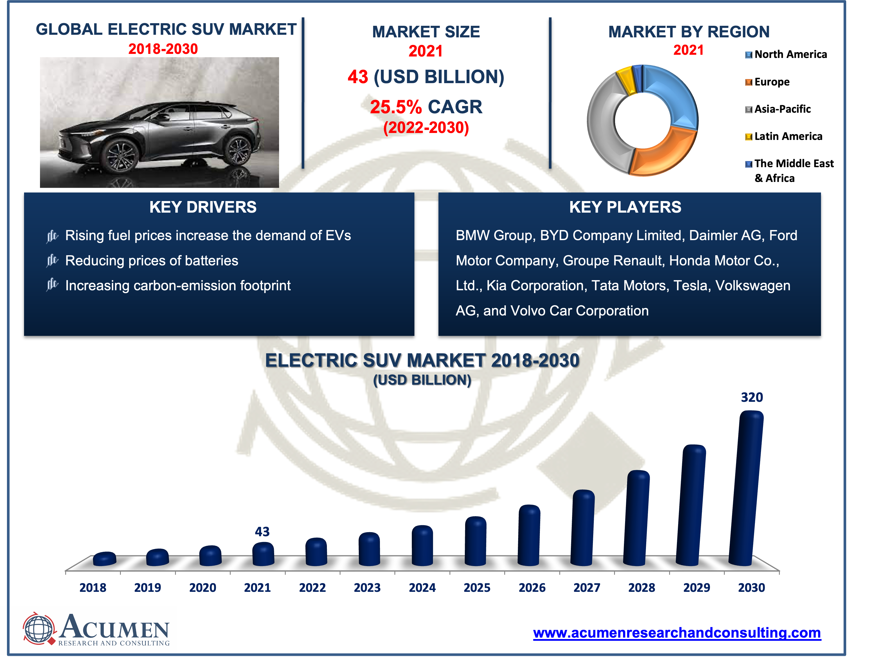 International Fighter Market Report 2022