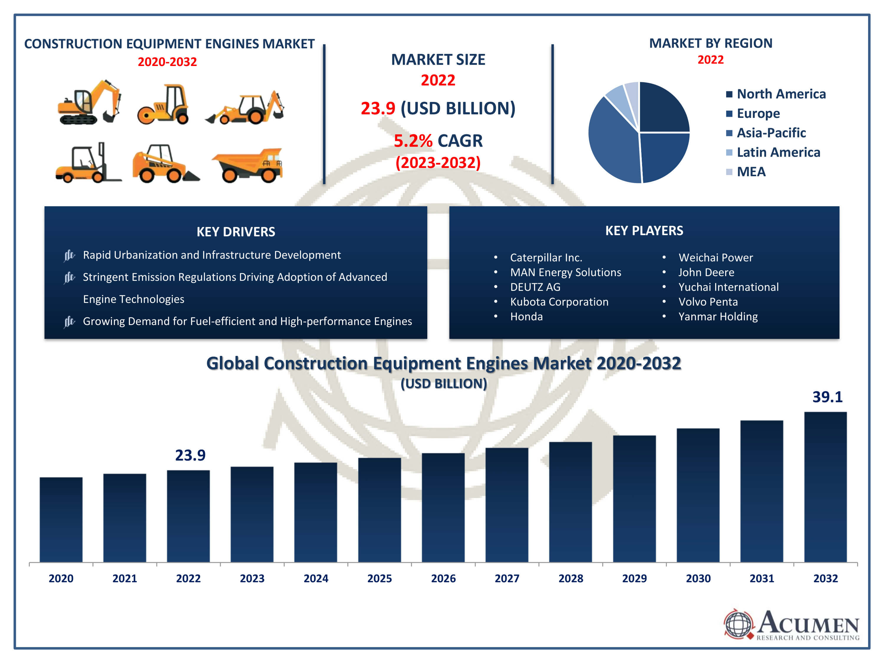 Construction Equipment Engines Market Trends