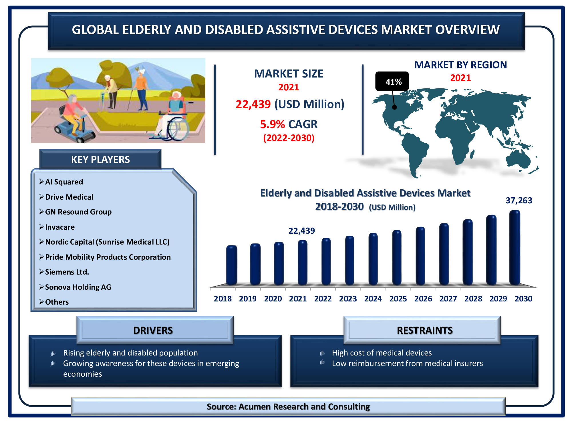 Medical Supplies Market Size, Share, Trends, Opportunities