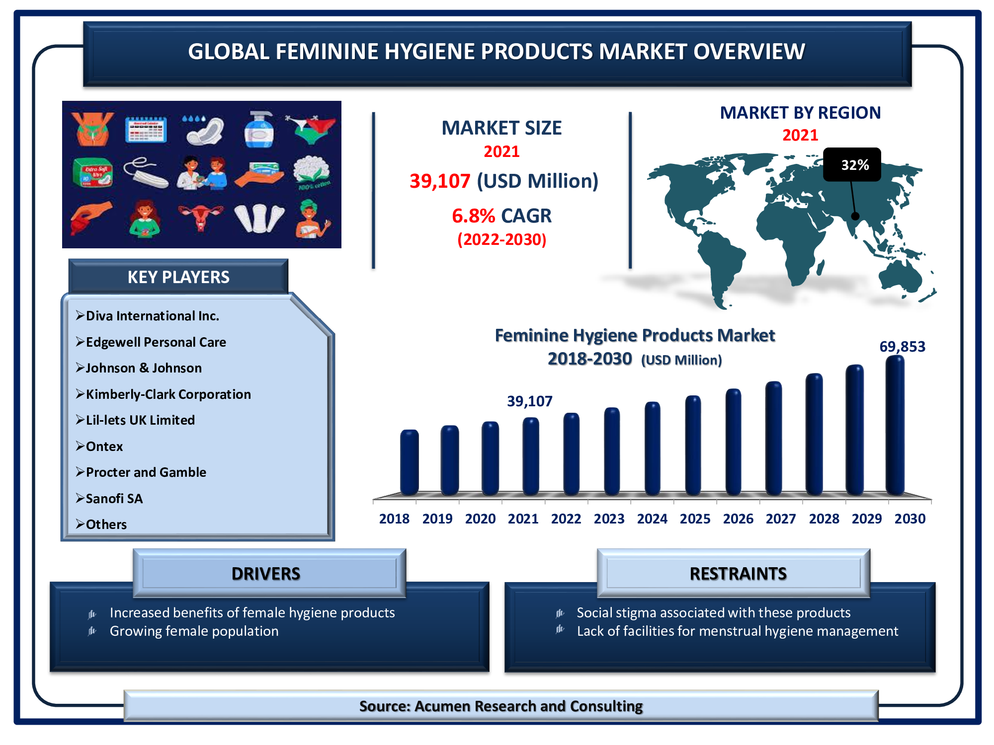 business plan for feminine hygiene products