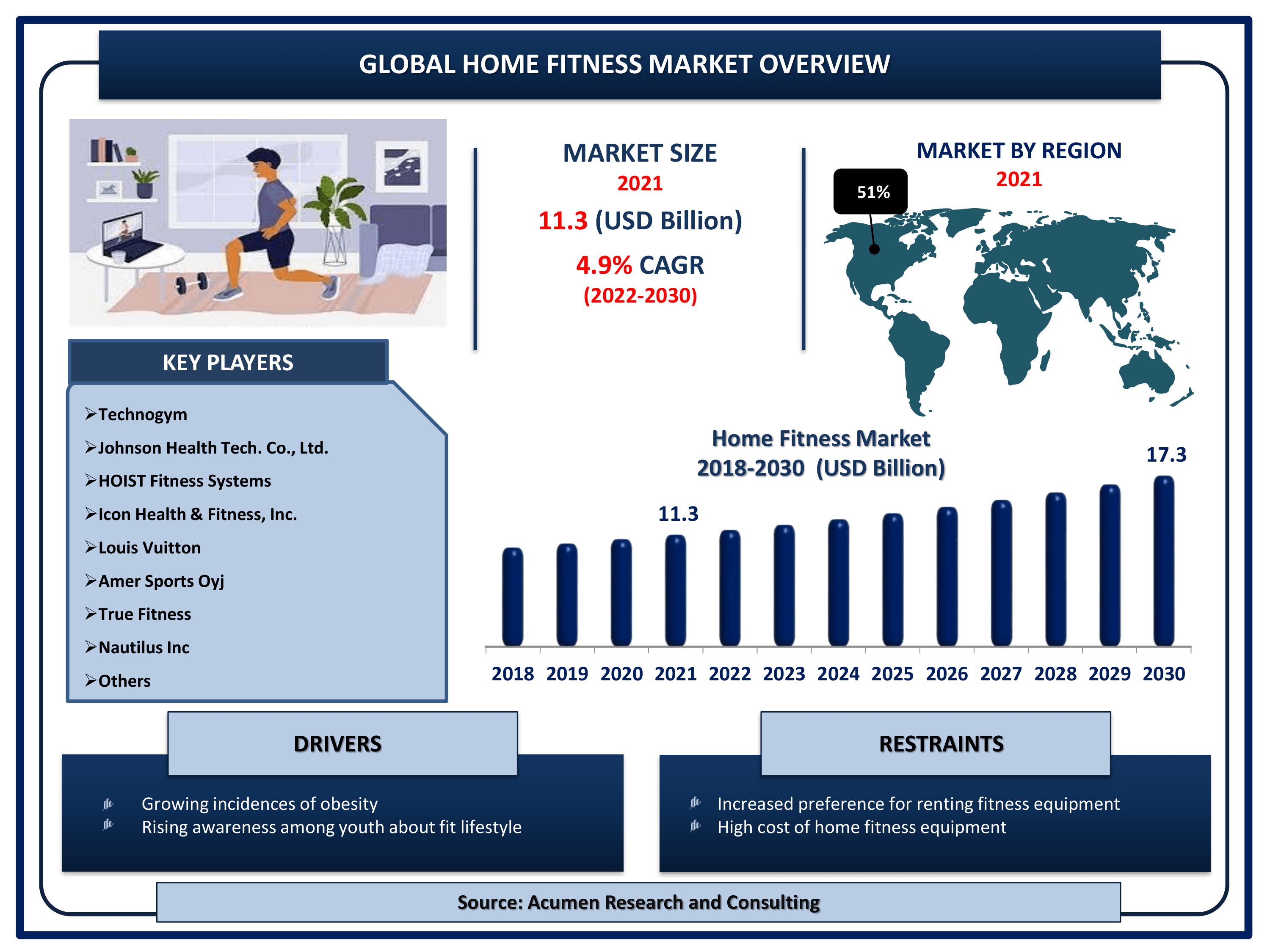 Smart Tracker - Global Market and Forecast Till 2030