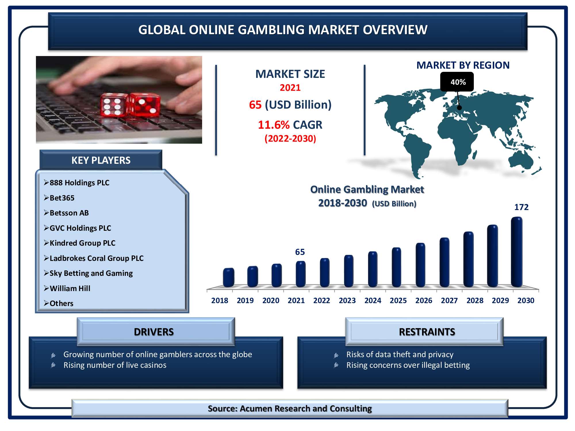 Largest gambling markets in Europe 2020