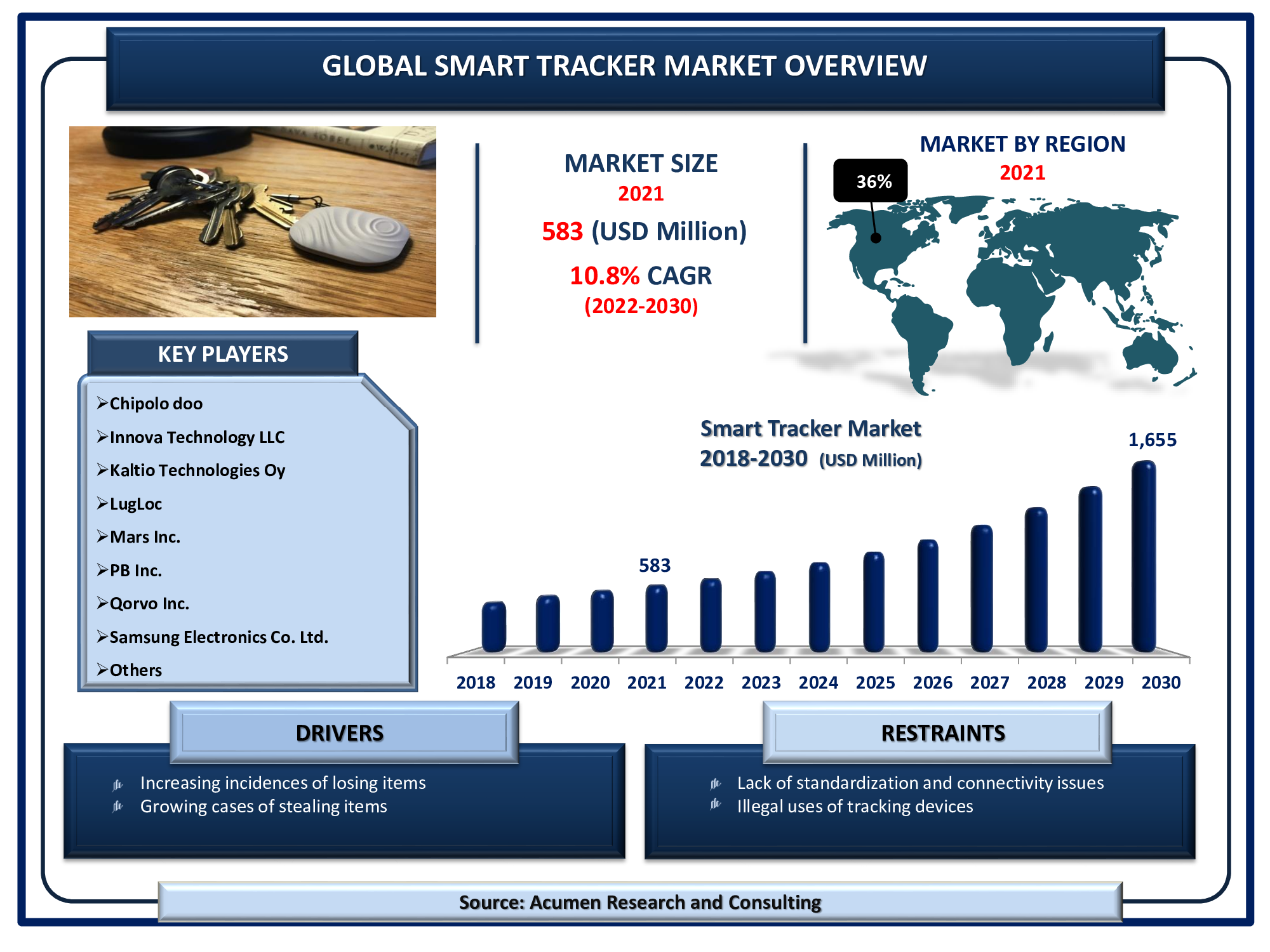 Global Tracking