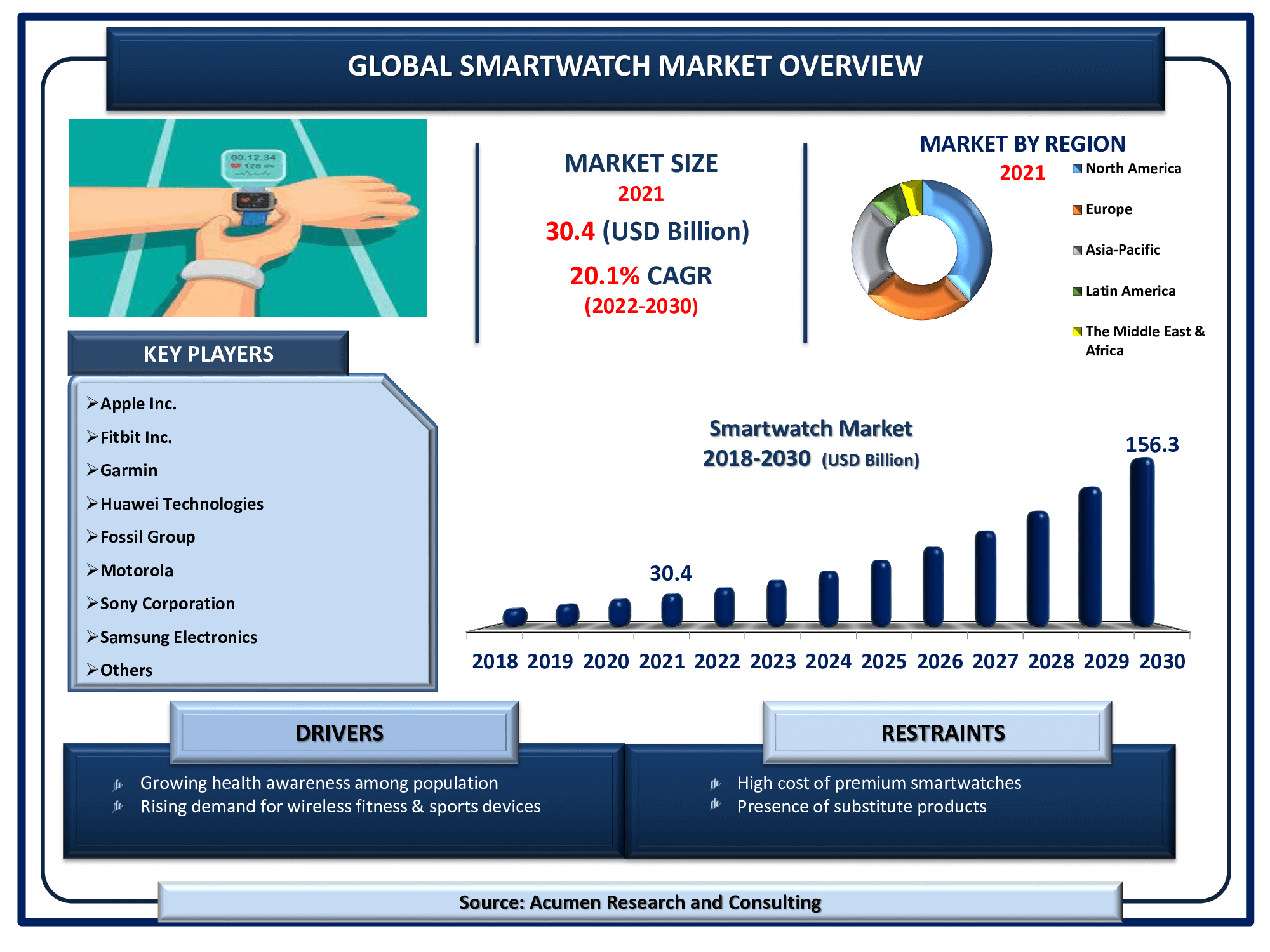 Market Size, Share and | Forecast -