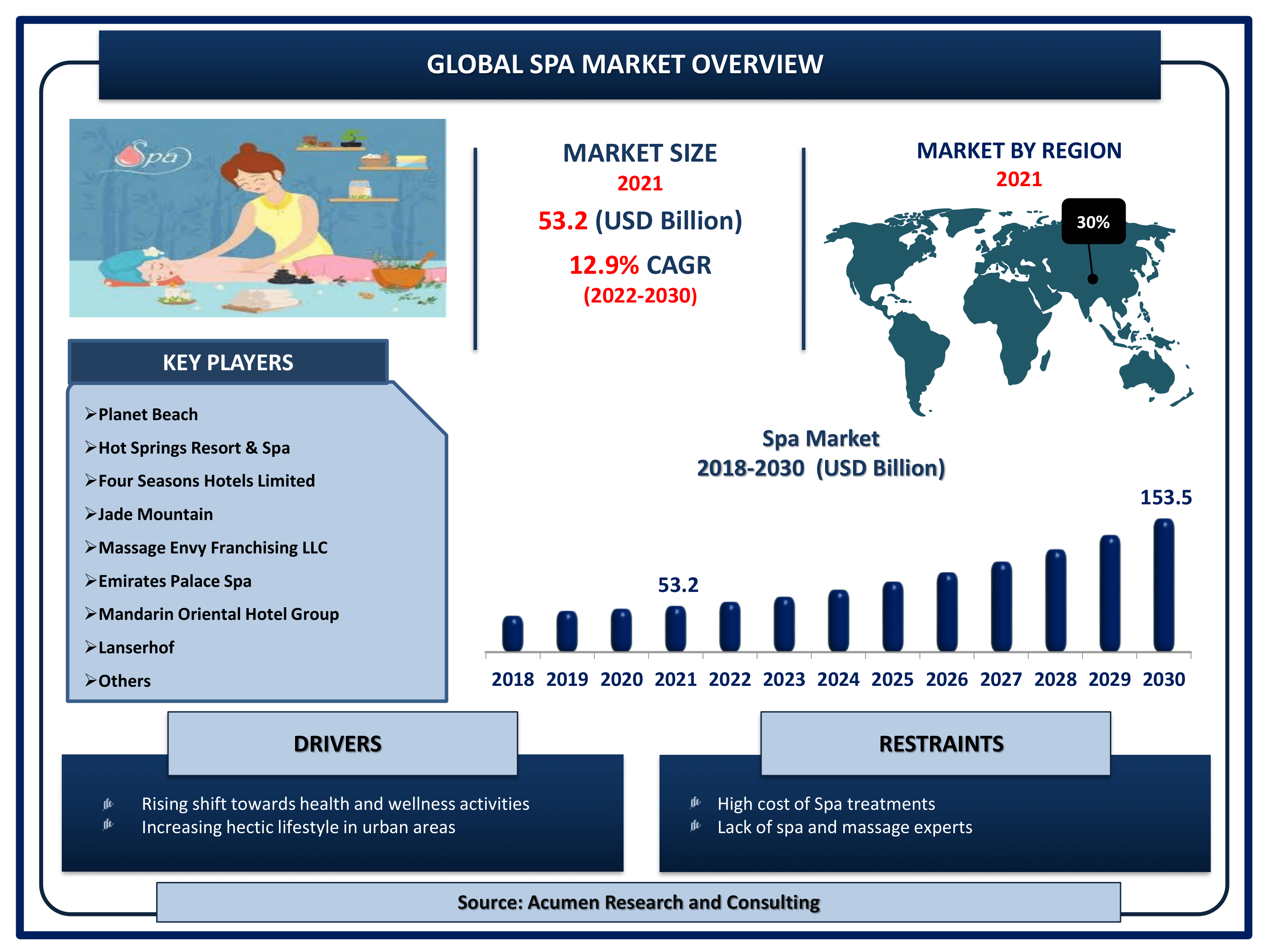 mobile massage business plan