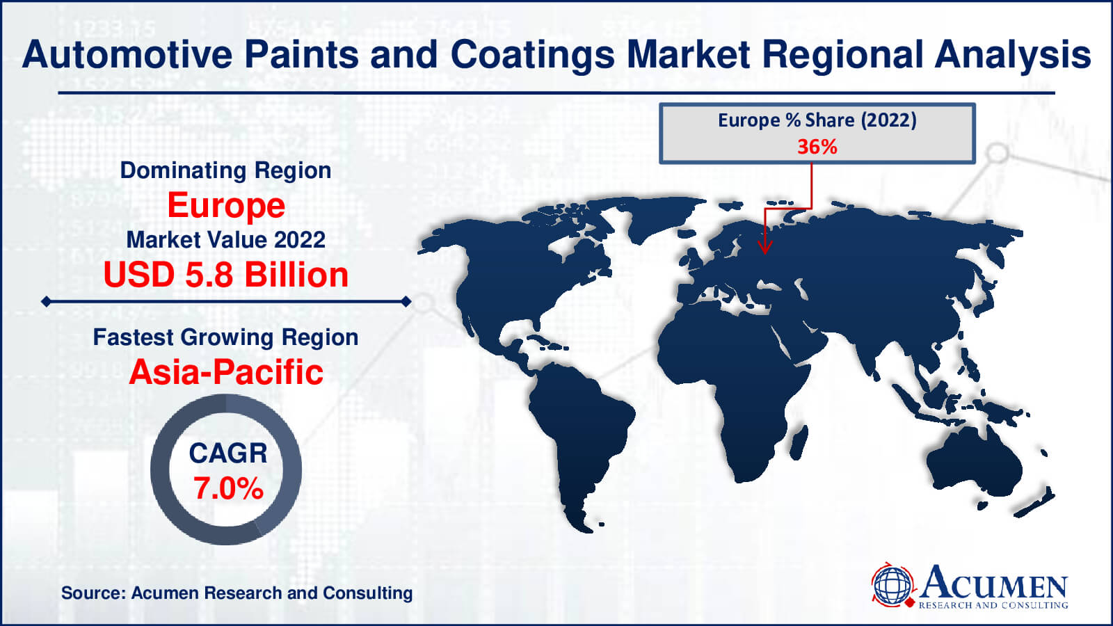 Automotive Paints and Coatings Market Drivers